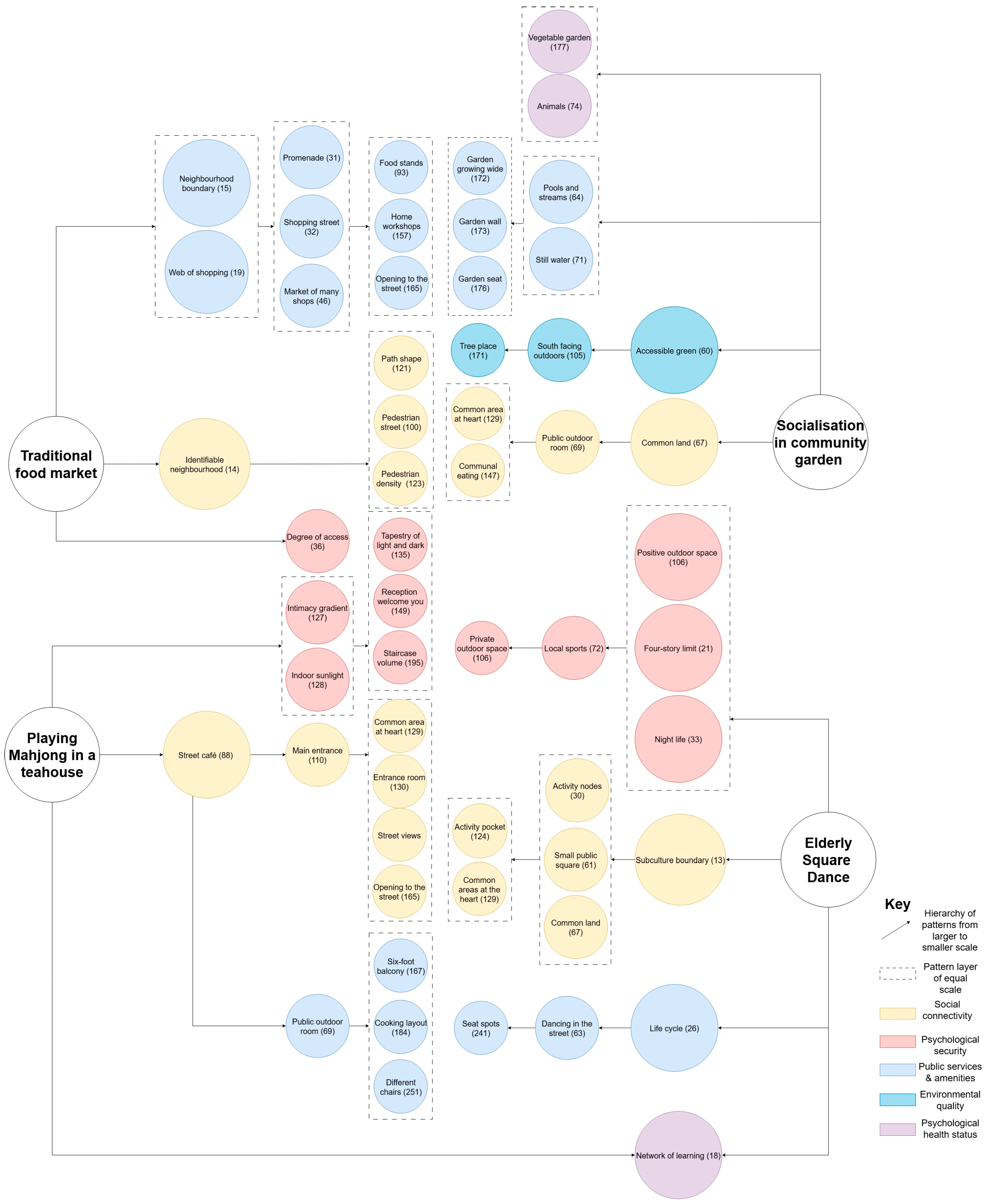 Land 14 01803 g003 Land 14 01803 g003