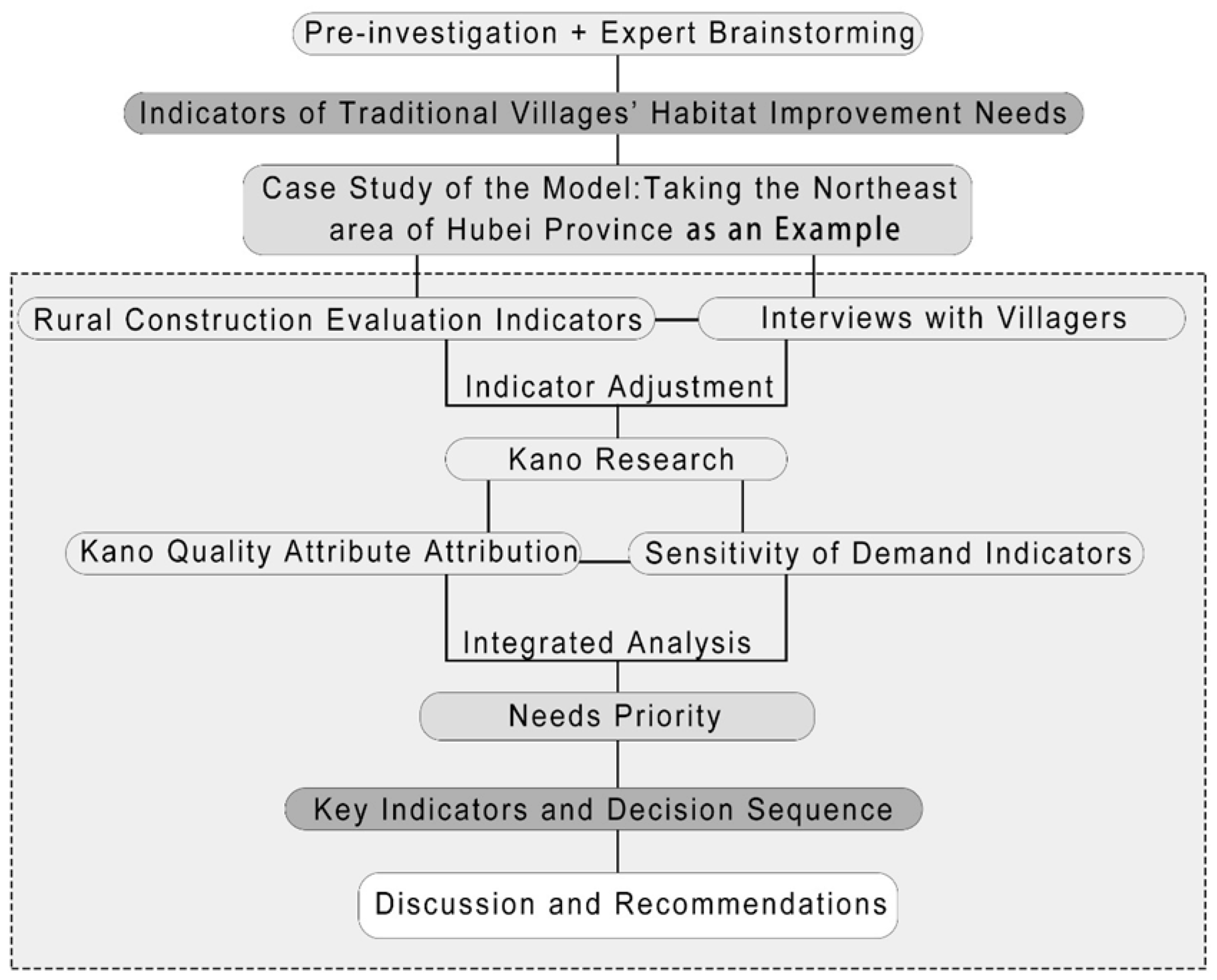 Land 14 01809 g001 Land 14 01809 g001