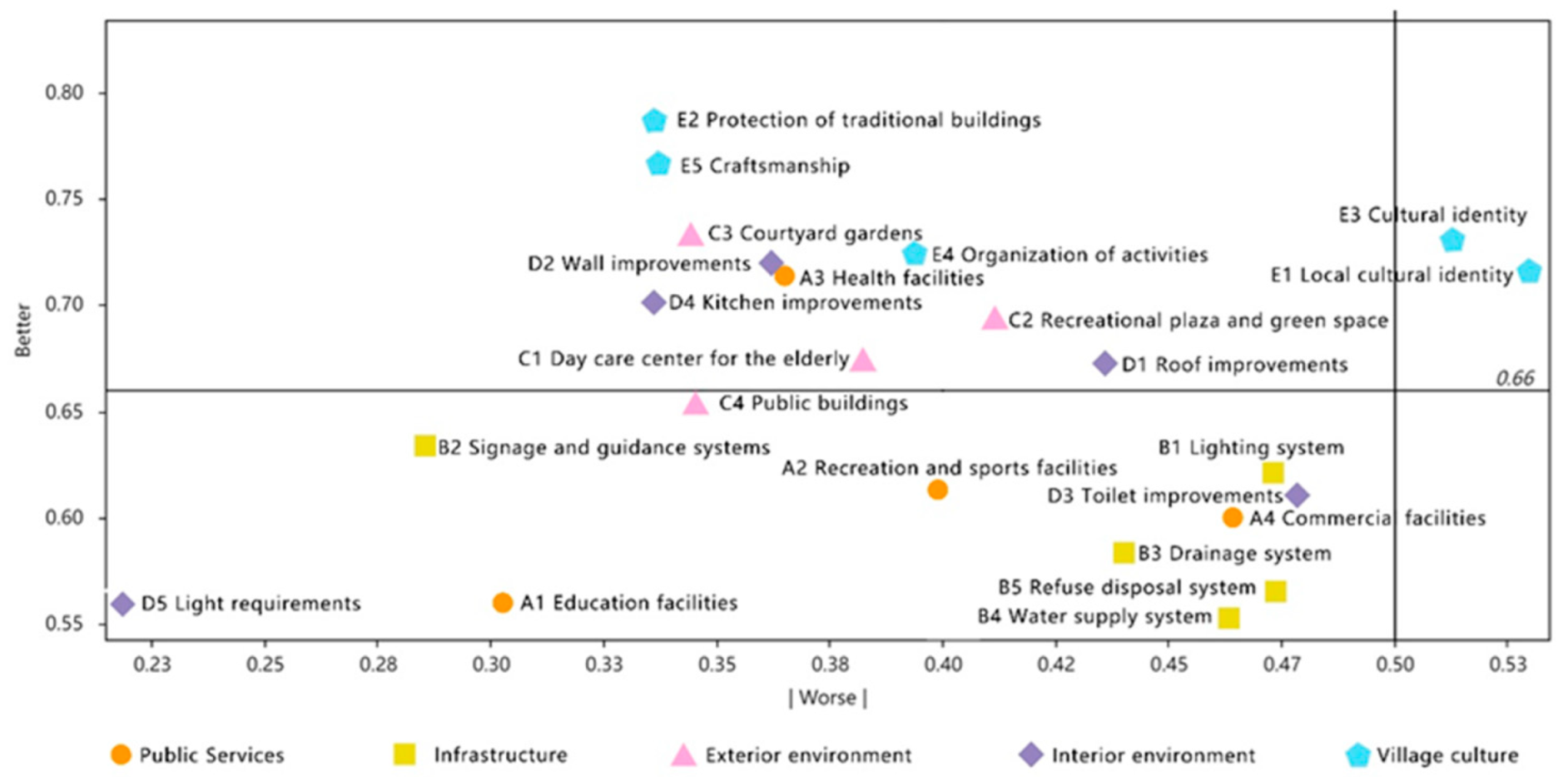 Land 14 01809 g005 Land 14 01809 g005