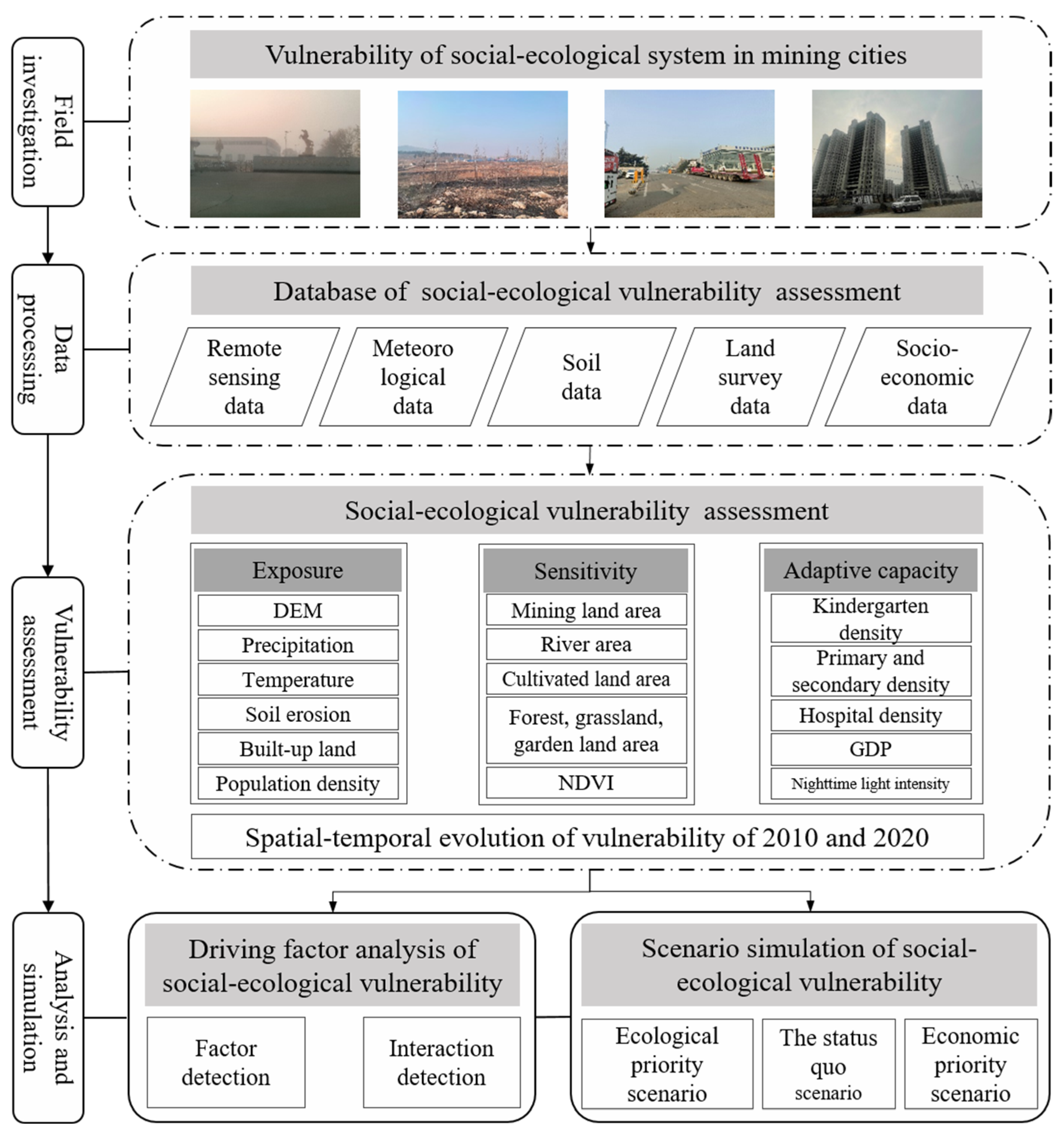 Land 14 01810 g002 Land 14 01810 g002