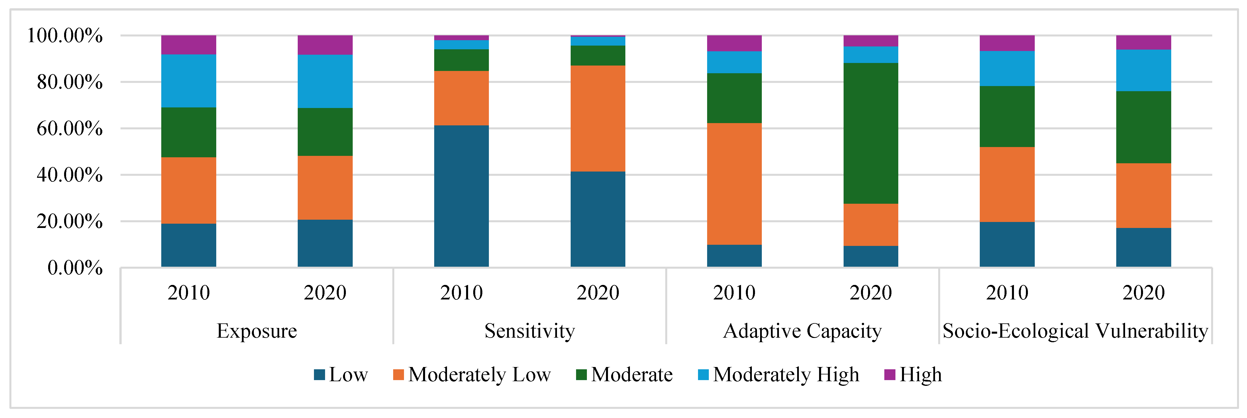 Land 14 01810 g003 Land 14 01810 g003