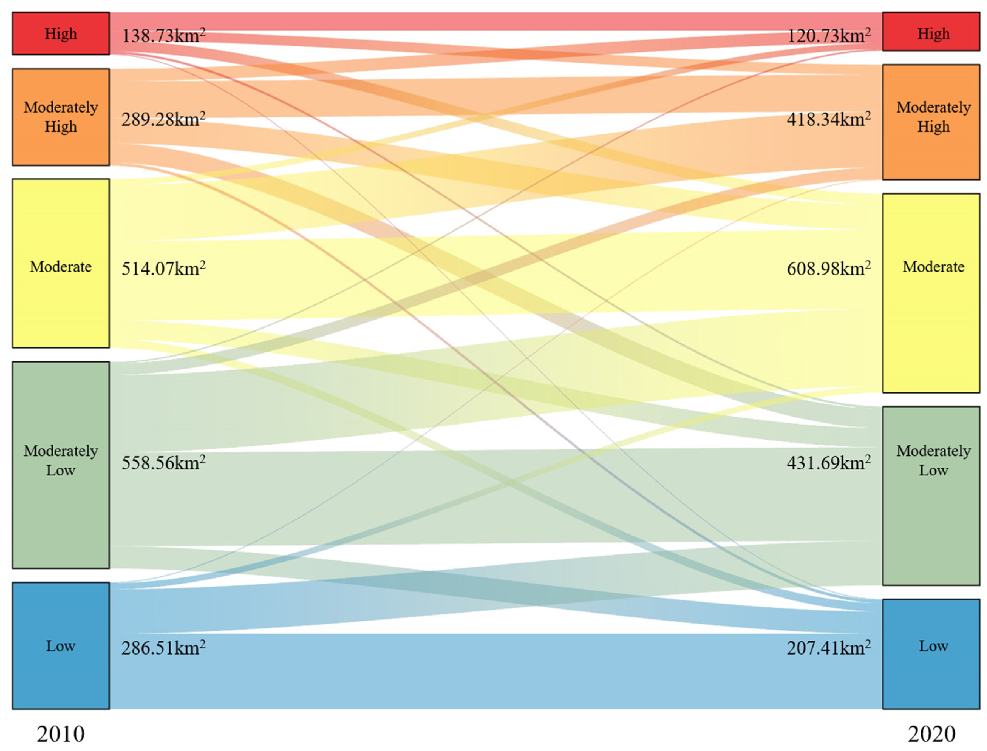 Land 14 01810 g006 Land 14 01810 g006