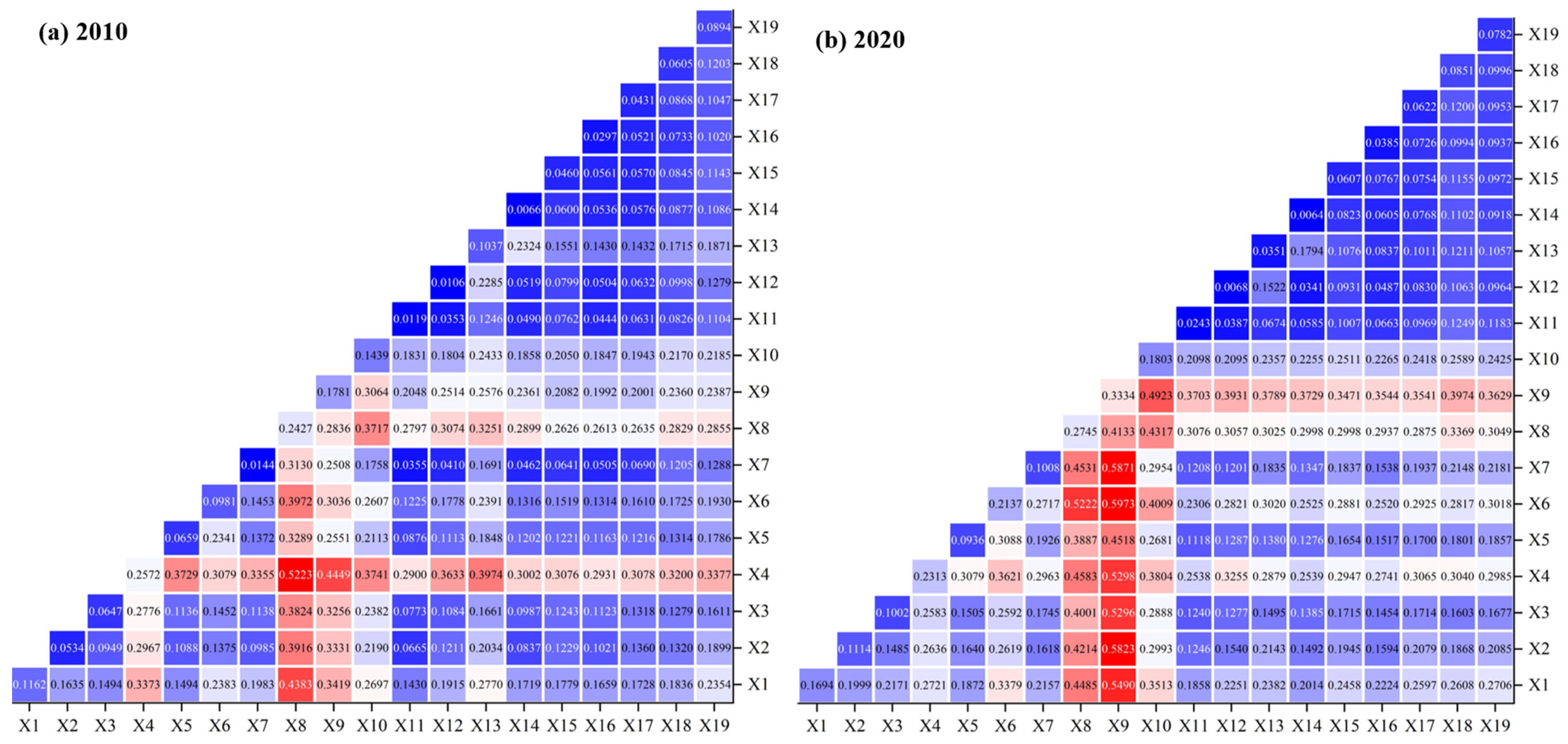 Land 14 01810 g008 Land 14 01810 g008