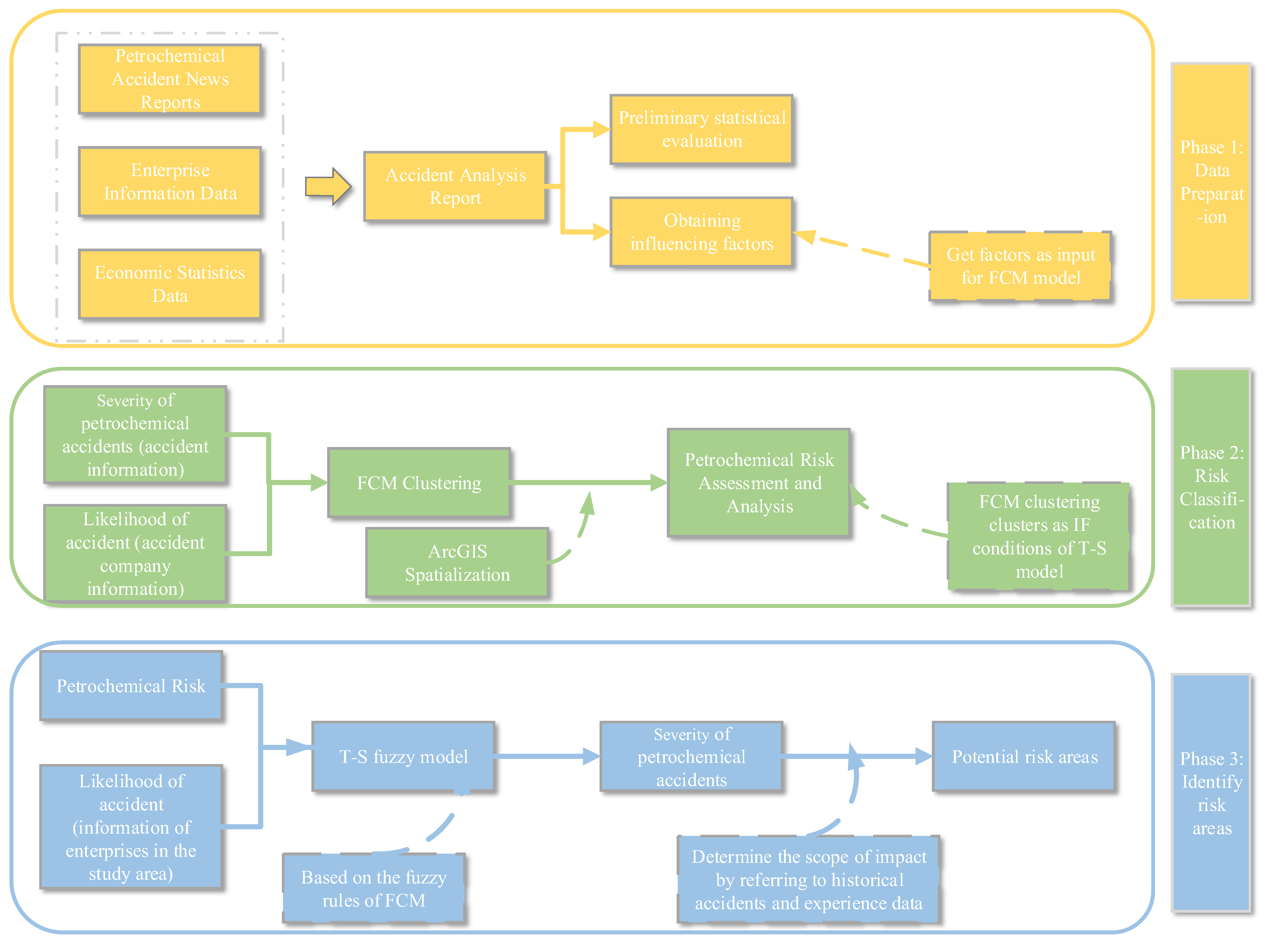 Land 14 01811 g002 Land 14 01811 g002