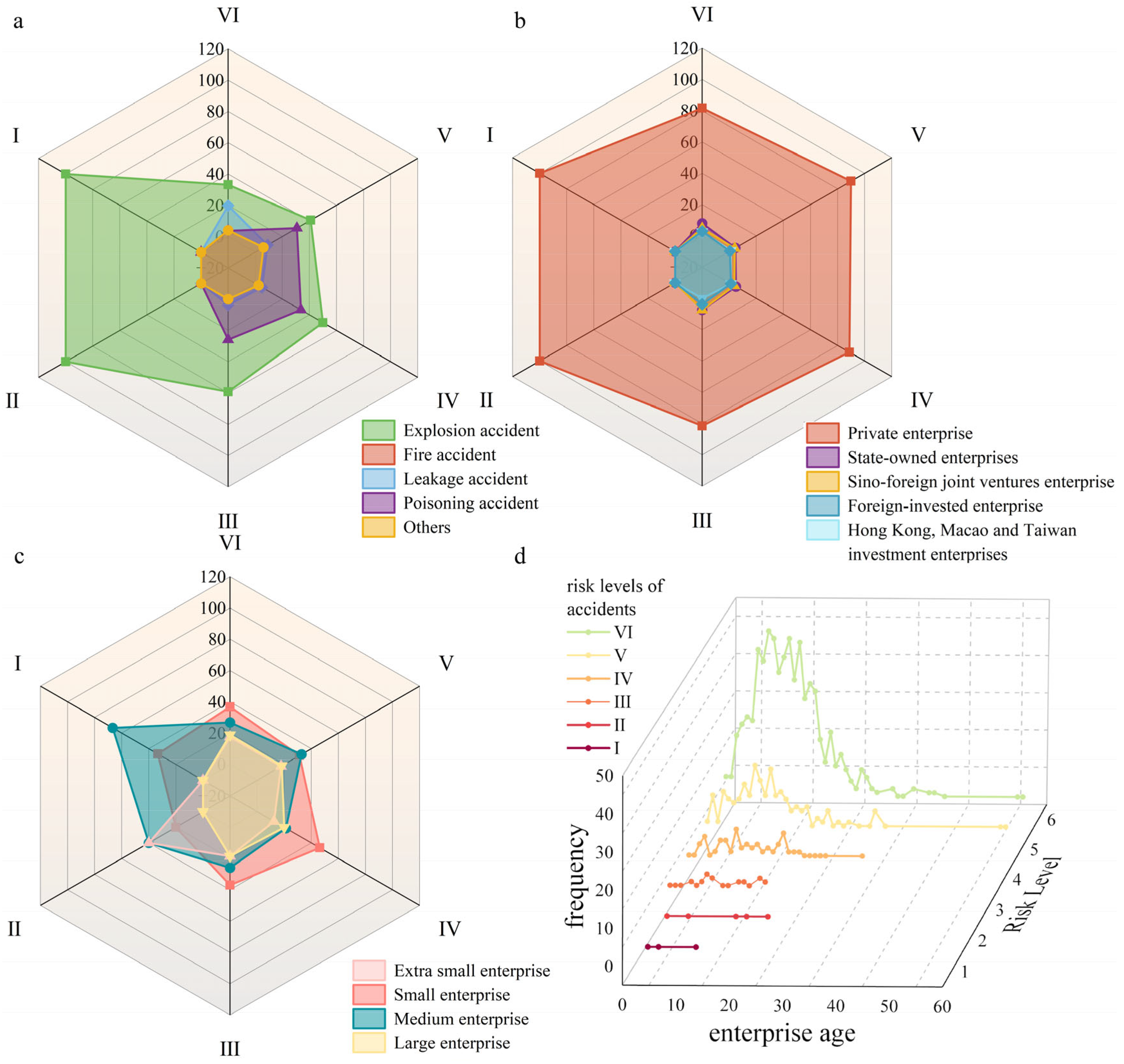 Land 14 01811 g003 Land 14 01811 g003