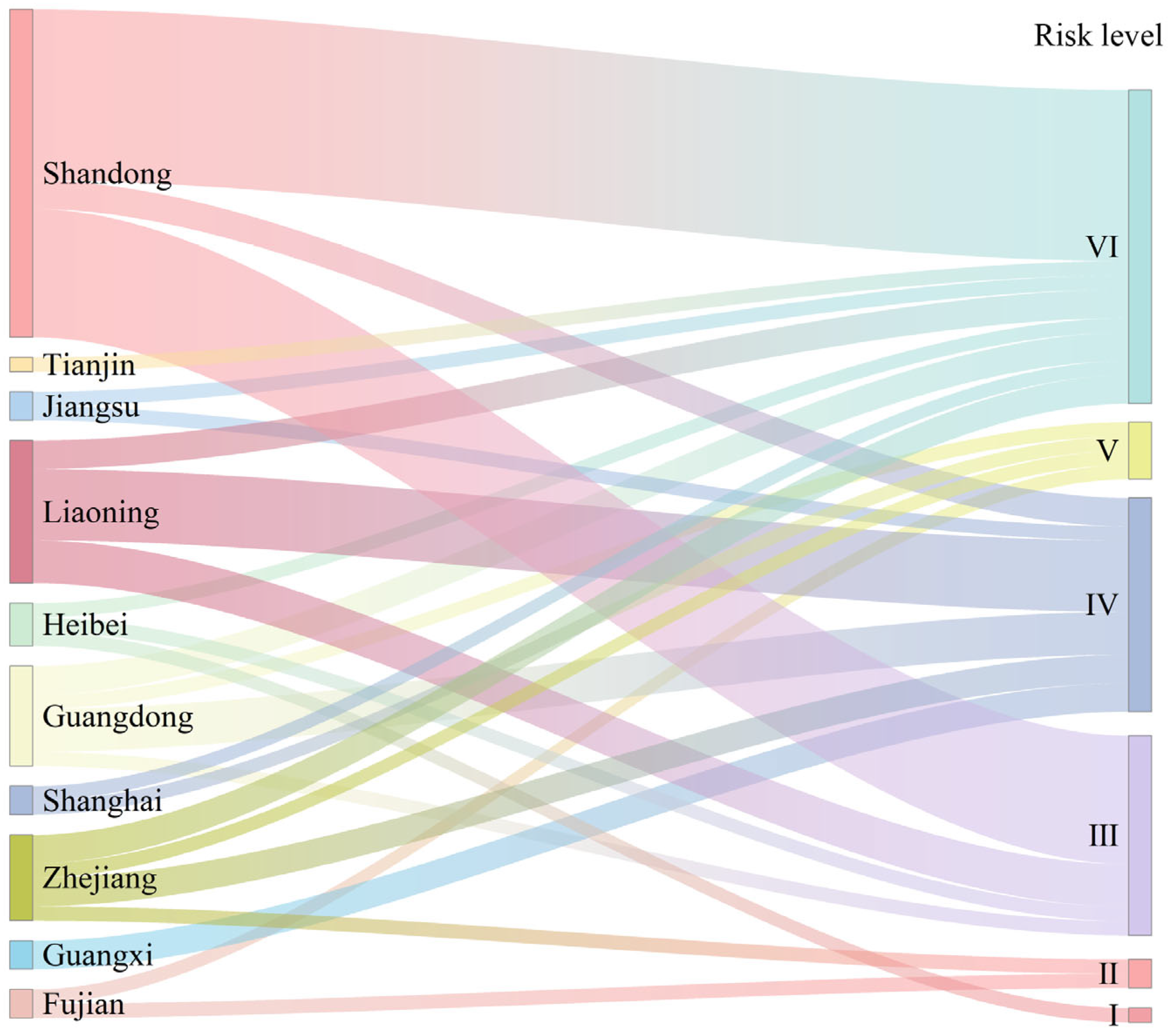 Land 14 01811 g005 Land 14 01811 g005