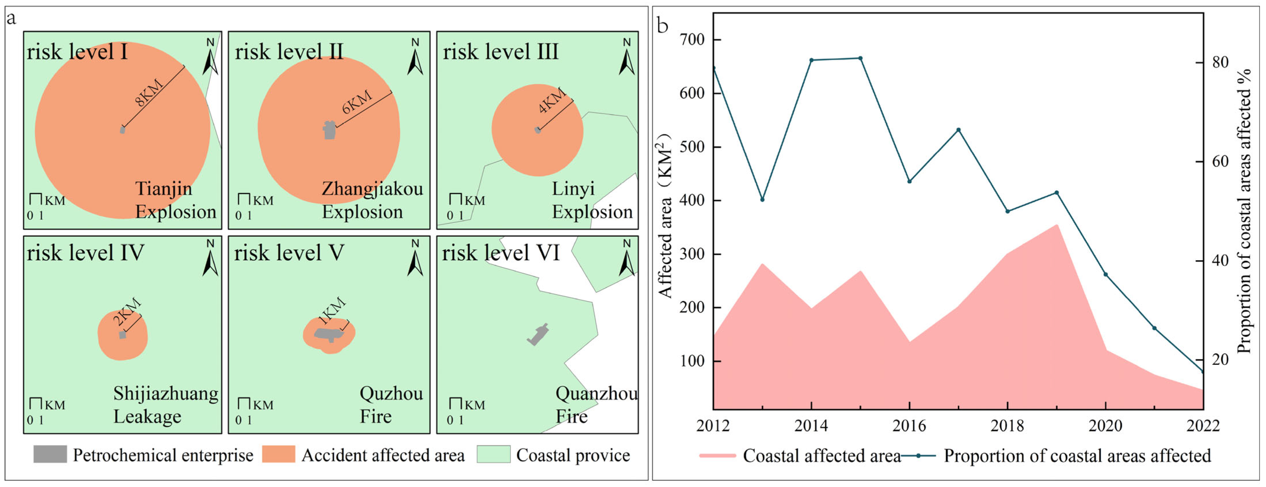 Land 14 01811 g006 Land 14 01811 g006