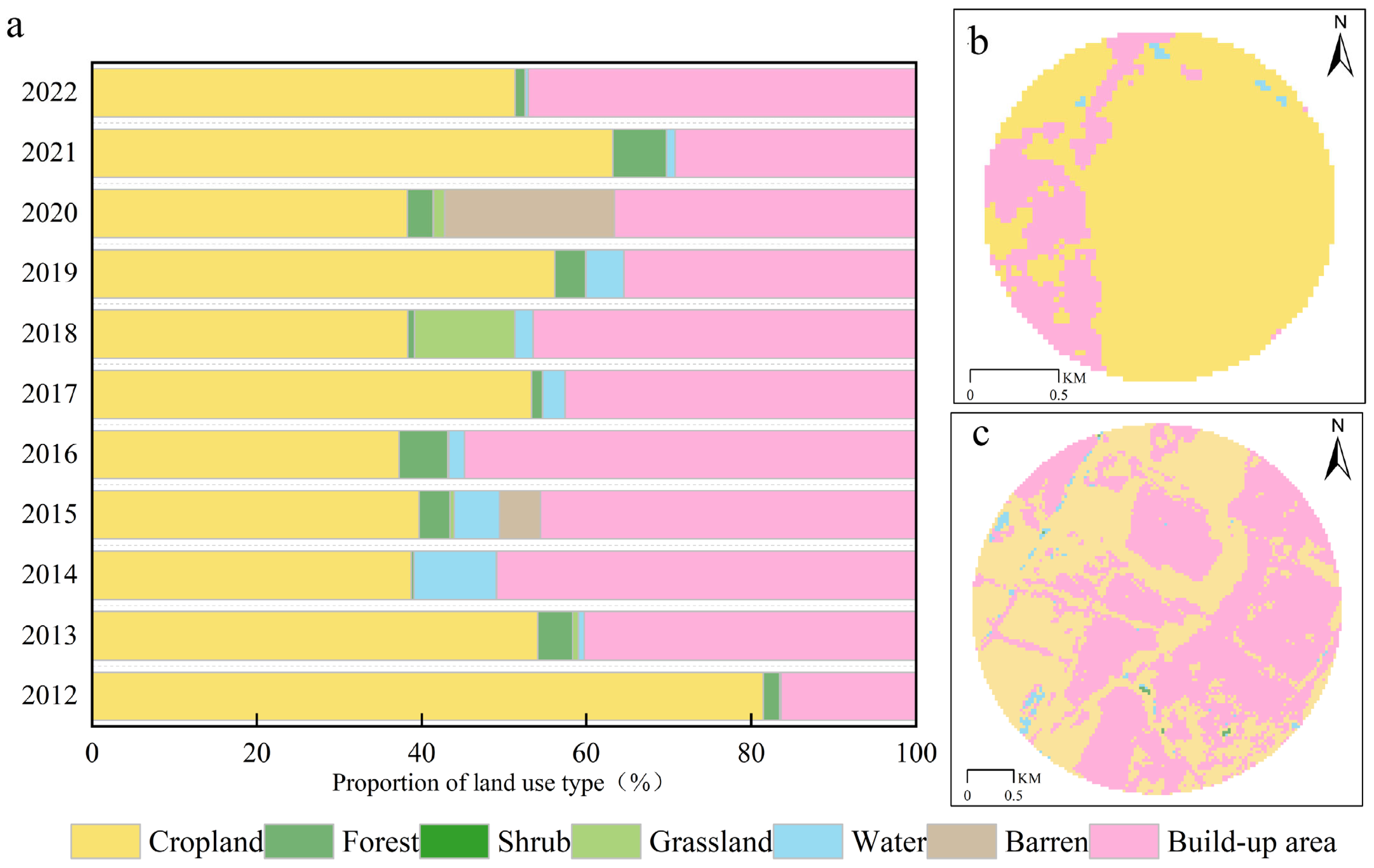 Land 14 01811 g007 Land 14 01811 g007