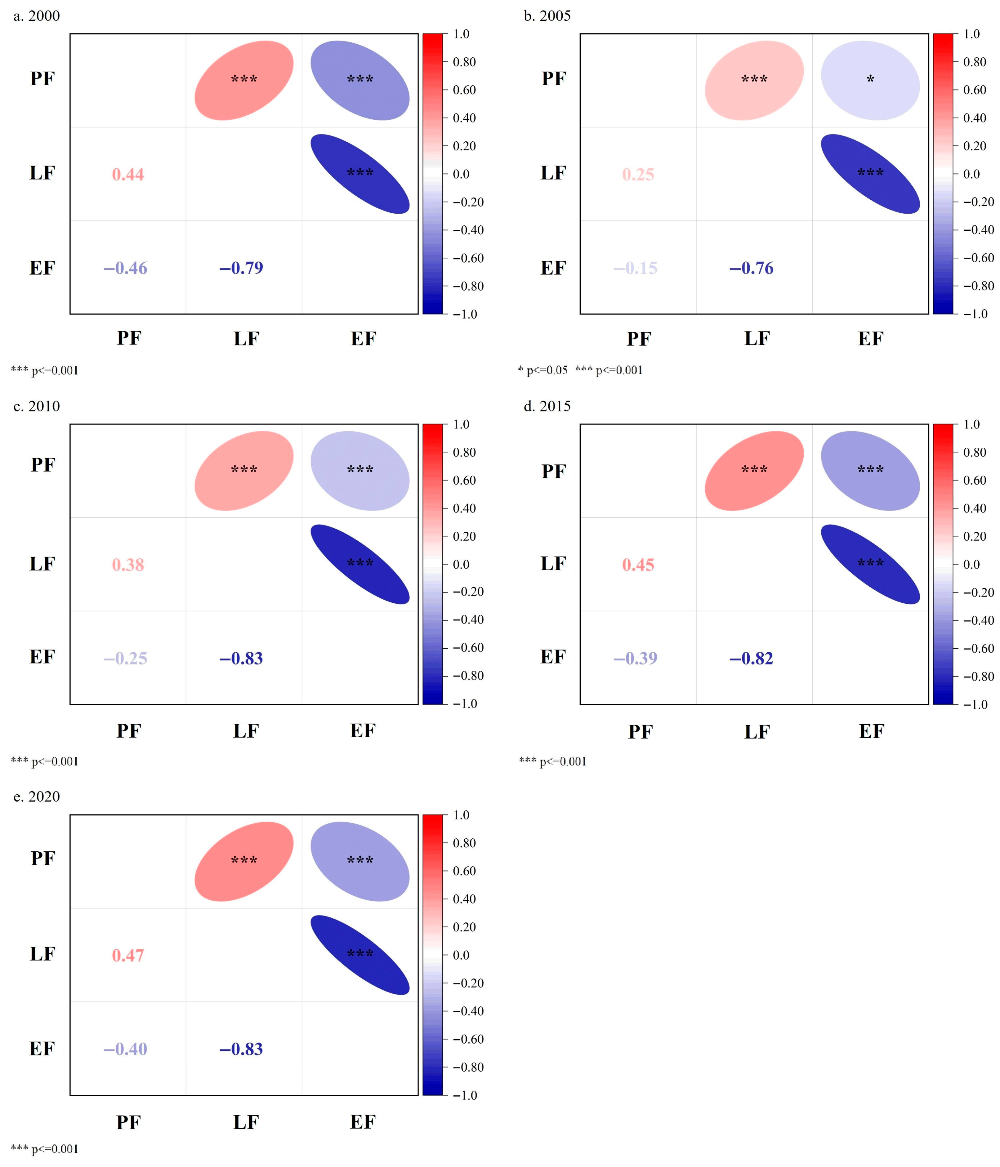 Land 14 01812 g007 Land 14 01812 g007