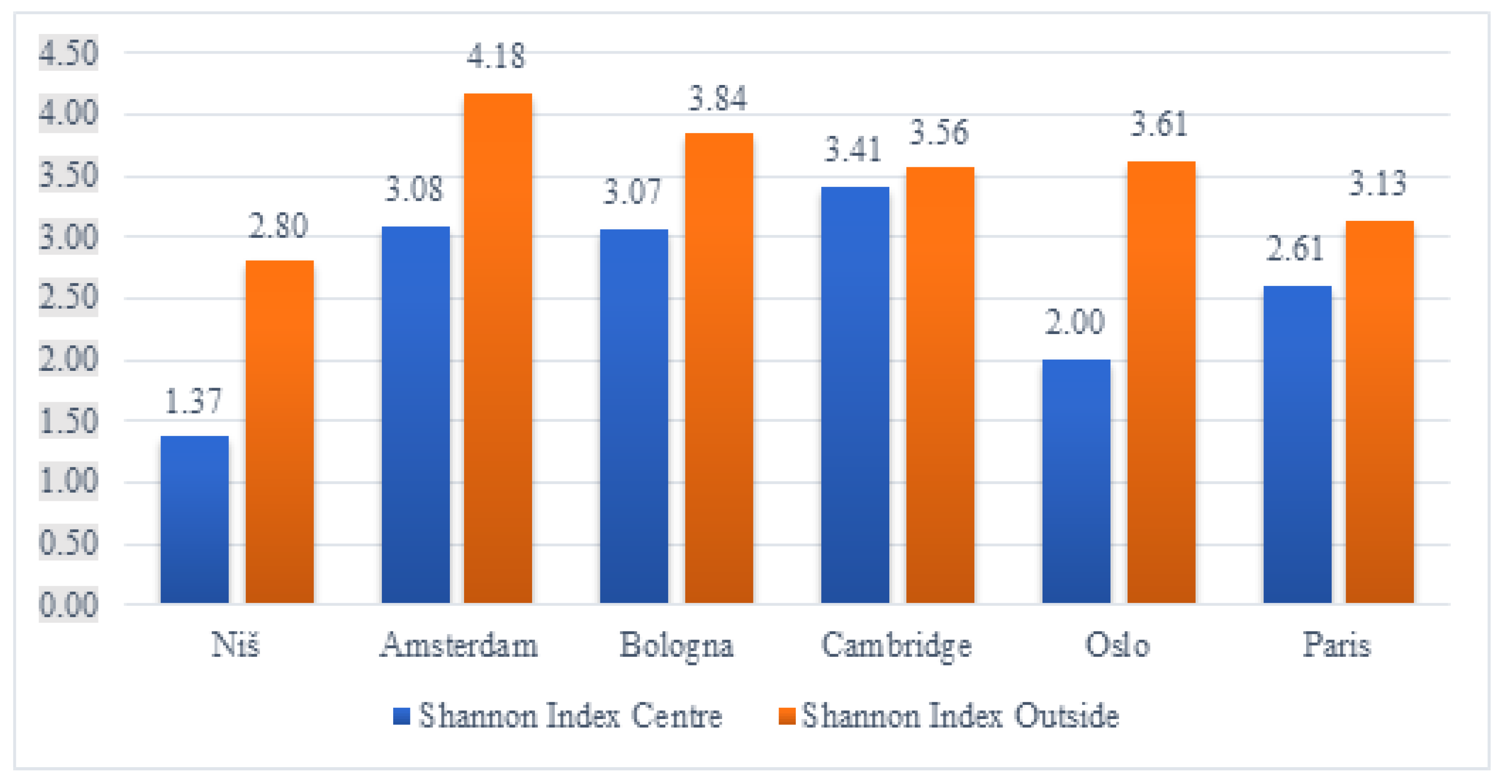 Land 14 01815 g003 Land 14 01815 g003