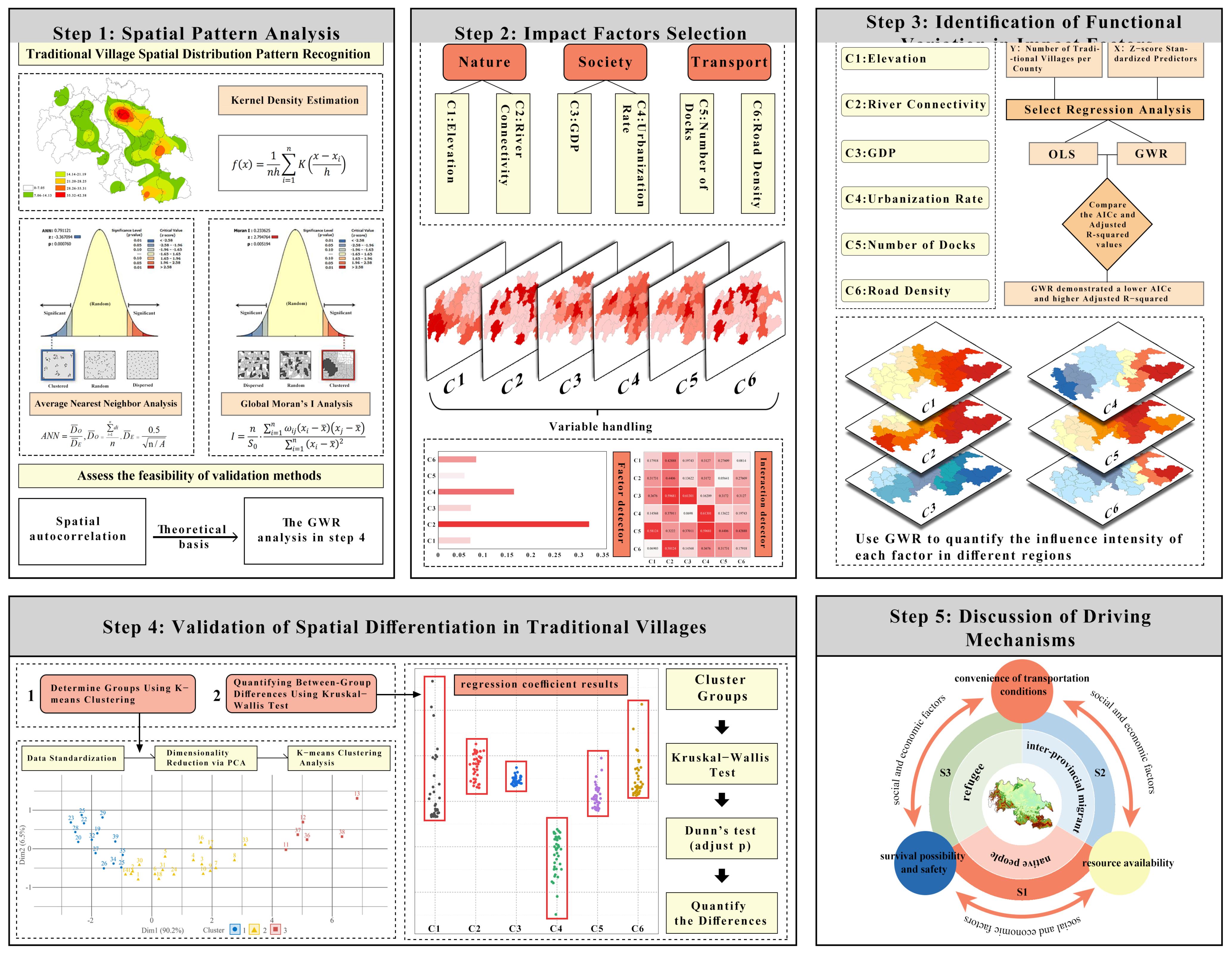Land 14 01817 g002 Land 14 01817 g002