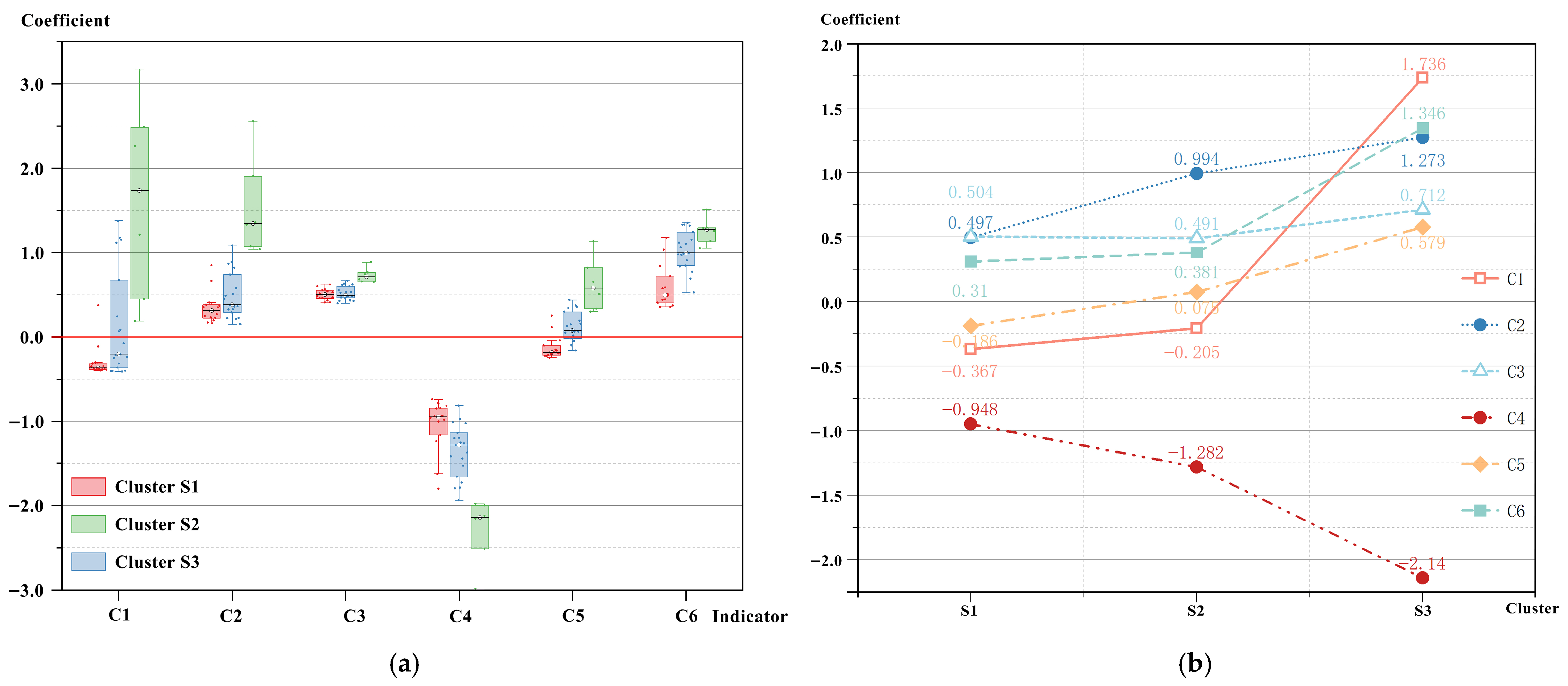 Land 14 01817 g008 Land 14 01817 g008