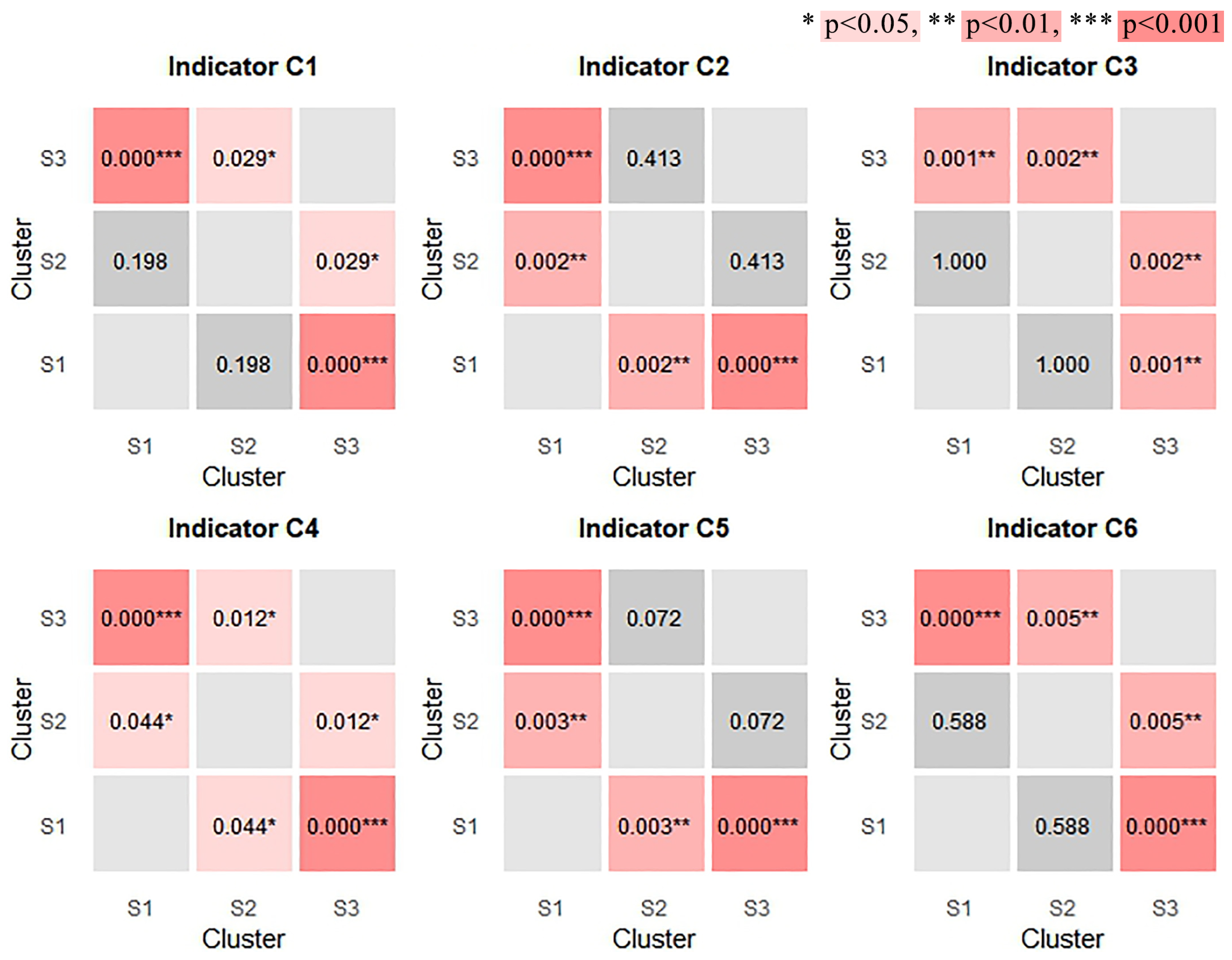 Land 14 01817 g009 Land 14 01817 g009