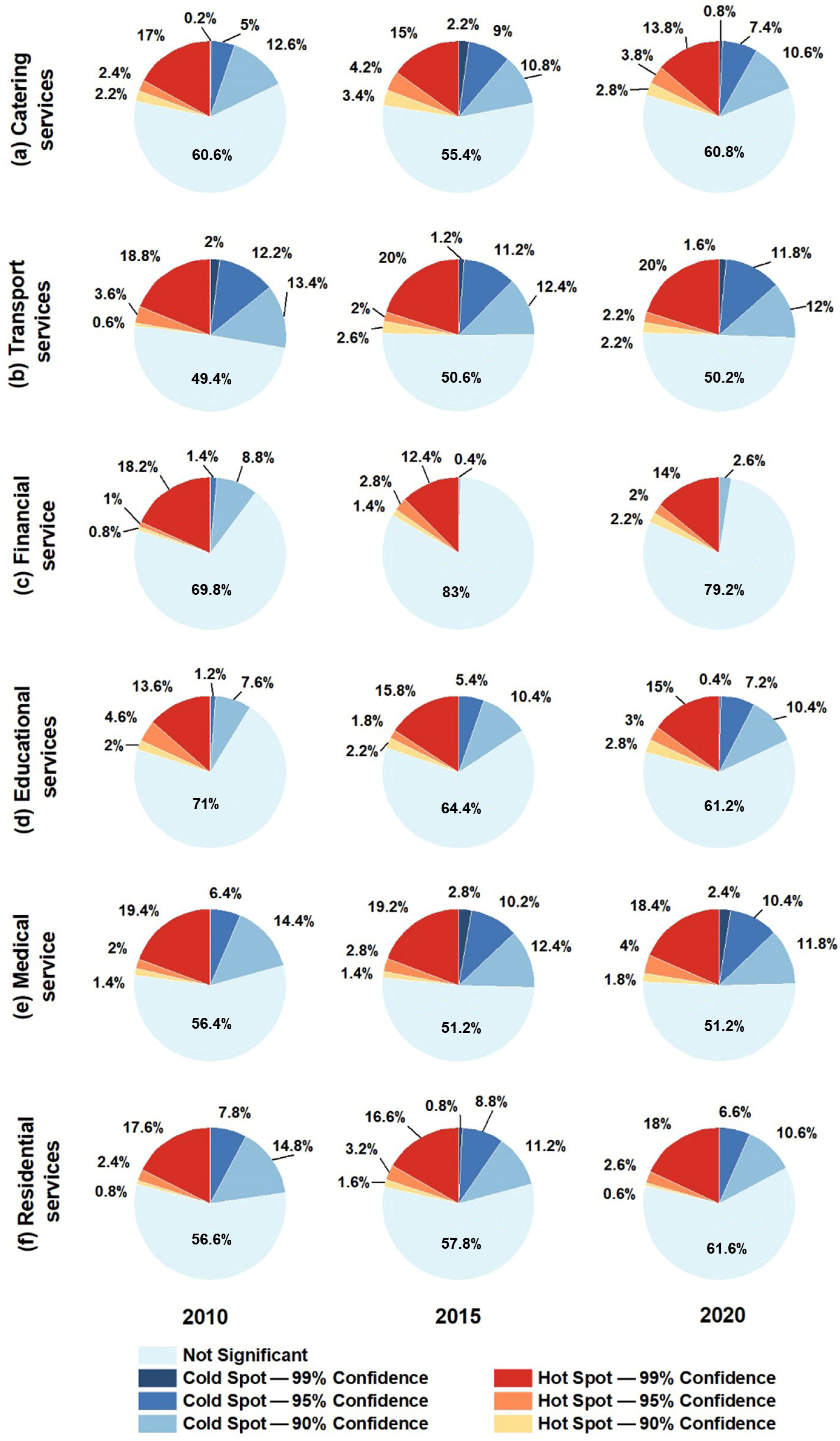 Land 14 01818 g005 Land 14 01818 g005