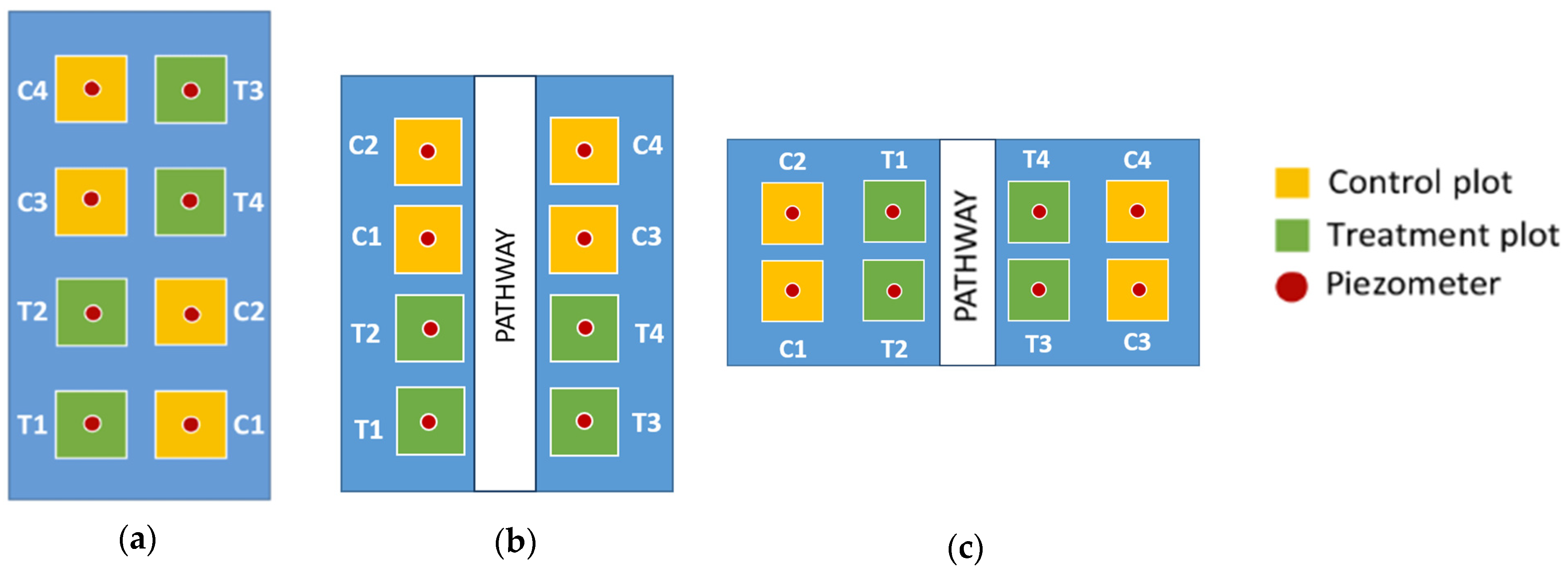 Land 14 01823 g002 Land 14 01823 g002