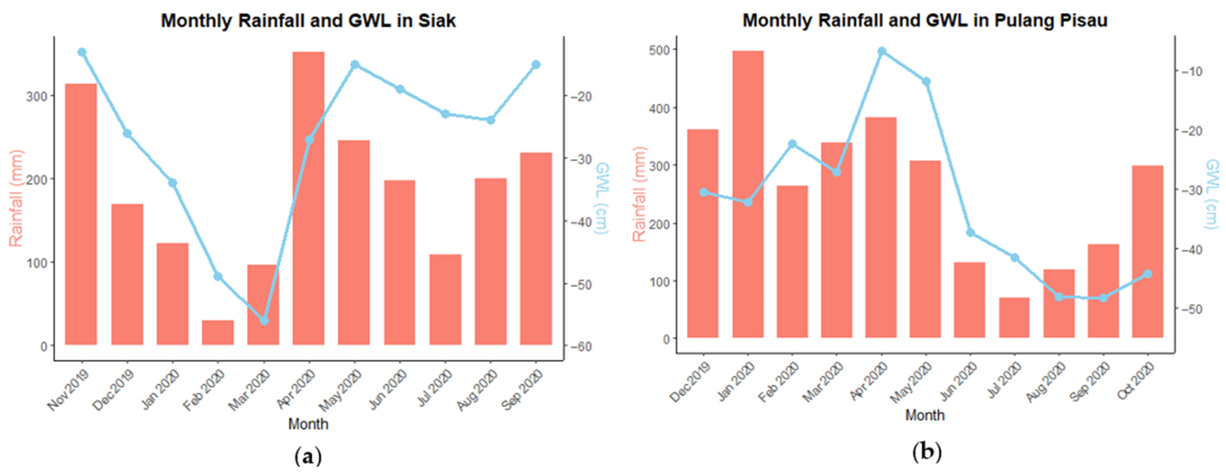 Land 14 01823 g003 Land 14 01823 g003