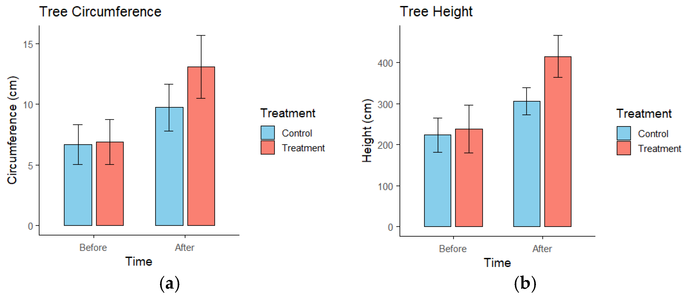 Land 14 01823 g006 Land 14 01823 g006