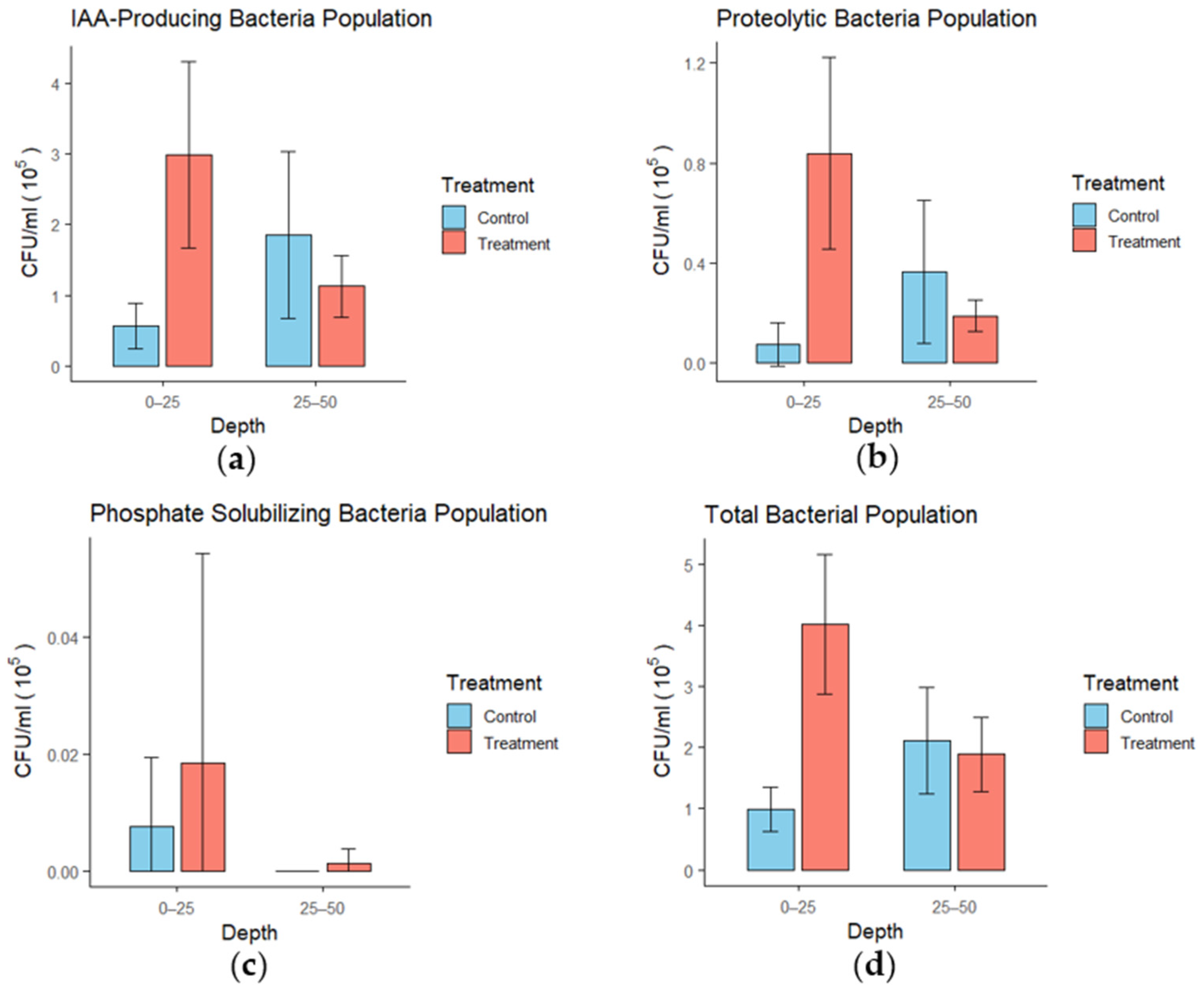 Land 14 01823 g010 Land 14 01823 g010