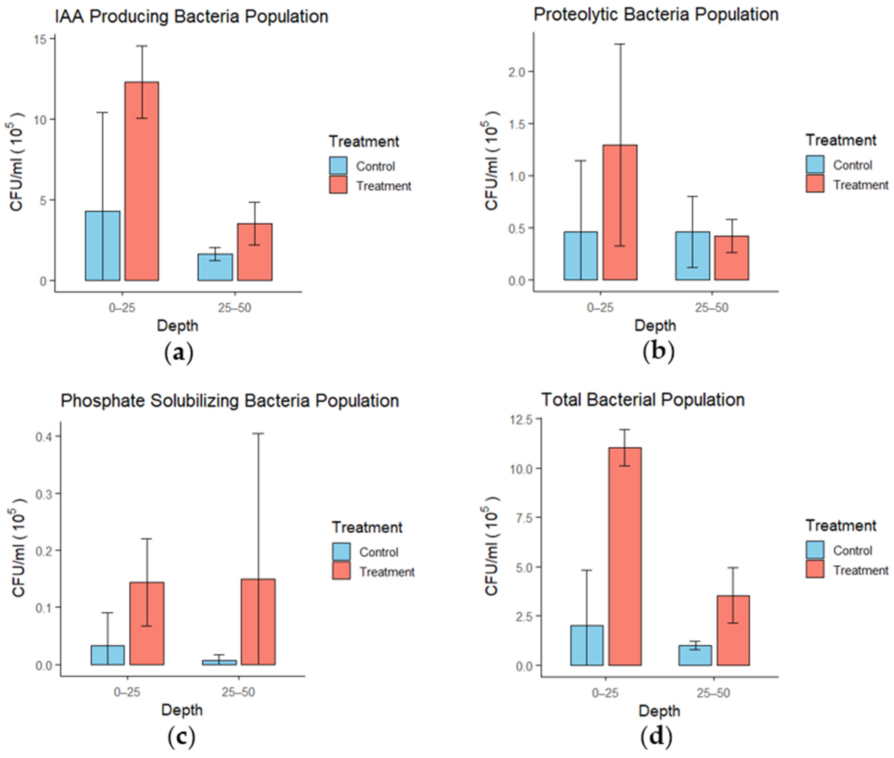 Land 14 01823 g011 Land 14 01823 g011