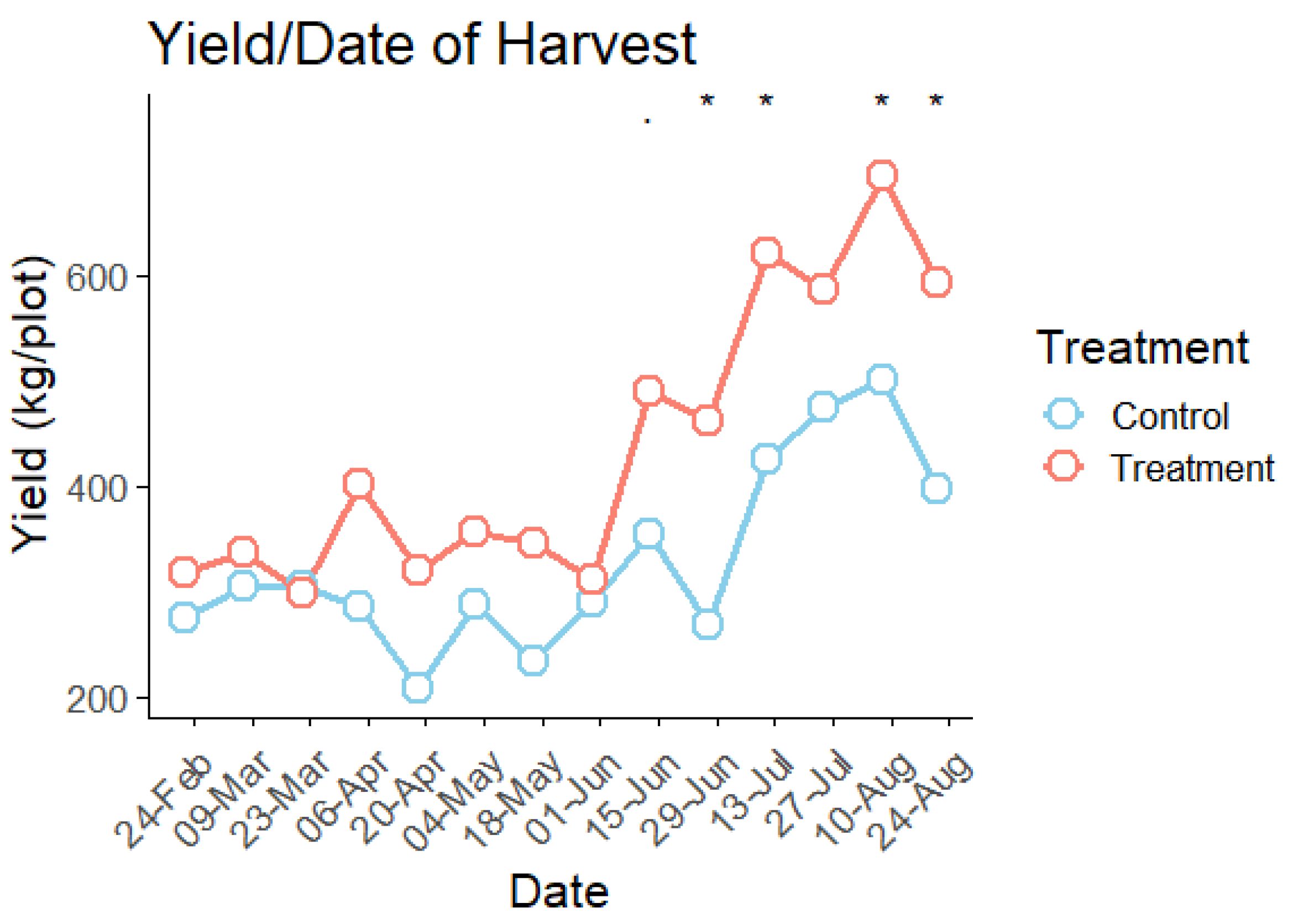 Land 14 01823 g012 Land 14 01823 g012