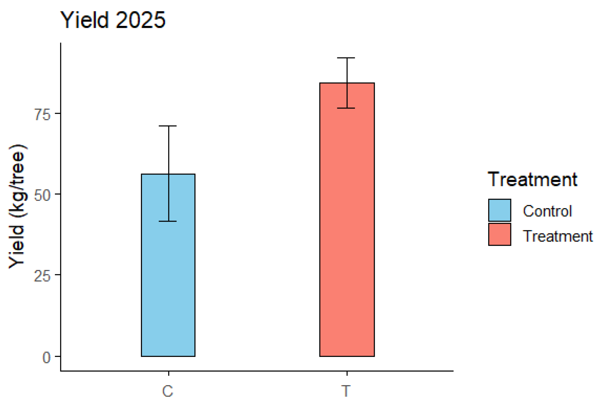Land 14 01823 g013 Land 14 01823 g013