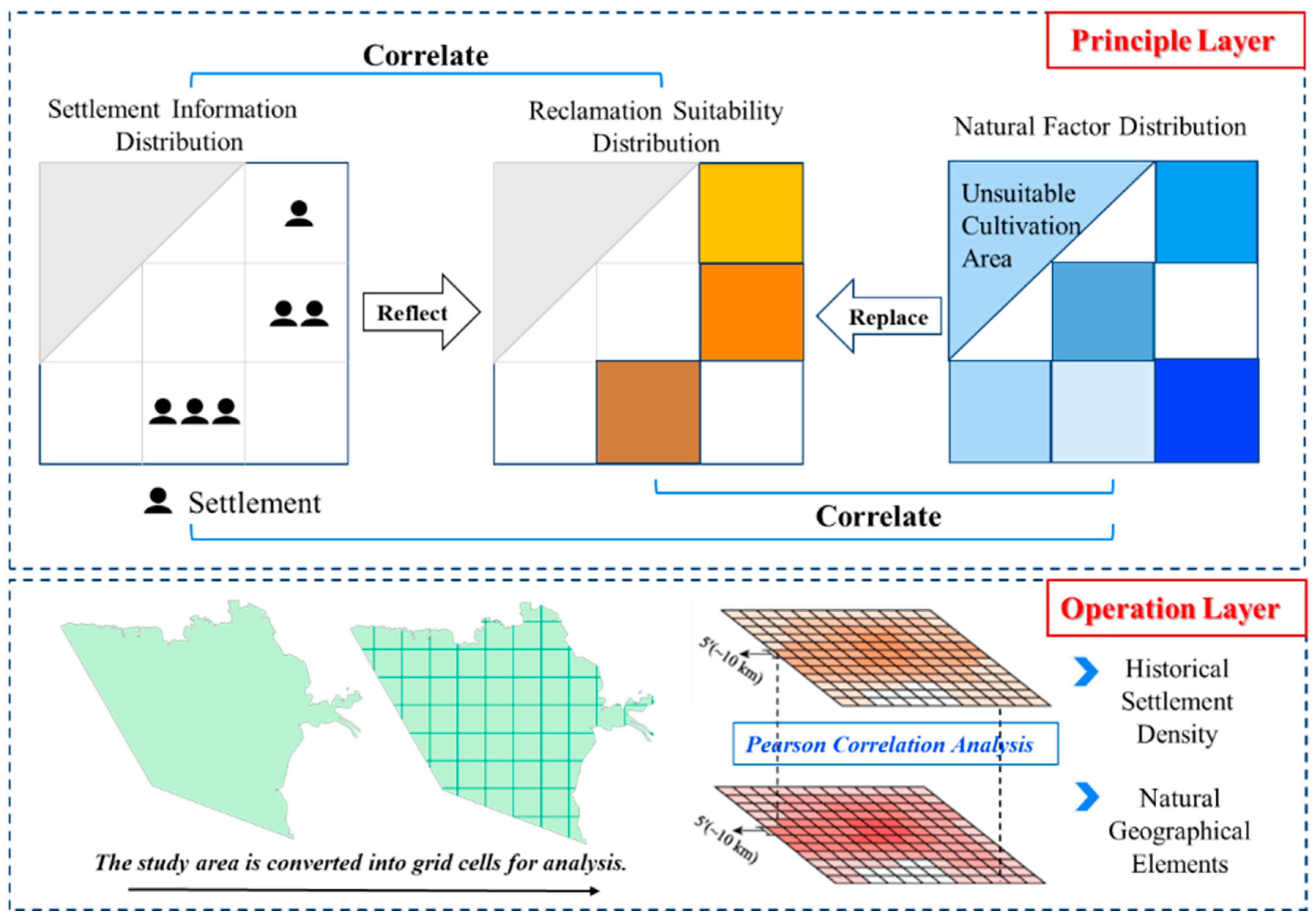 Land 14 01826 g002 Land 14 01826 g002