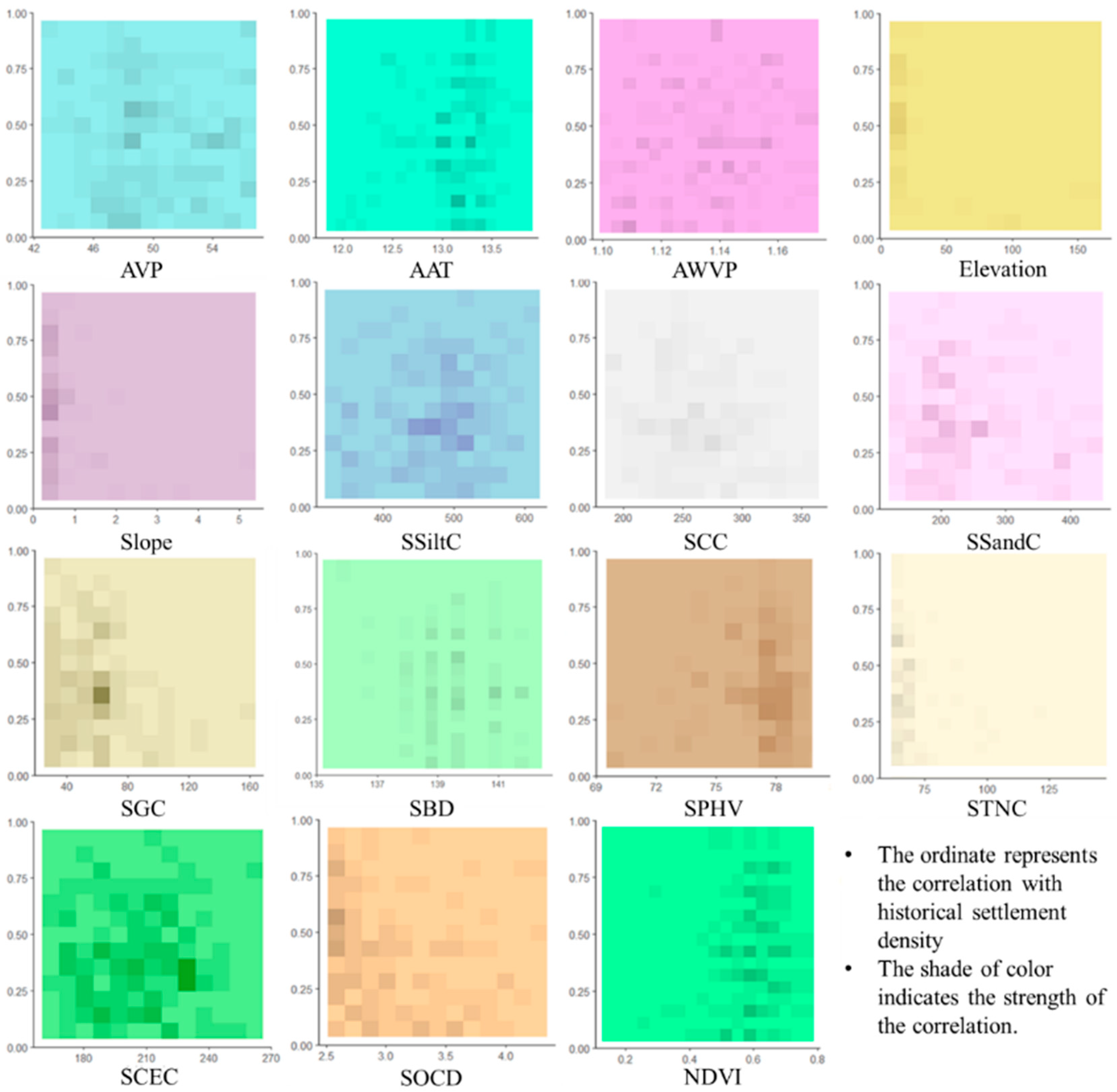 Land 14 01826 g003 Land 14 01826 g003