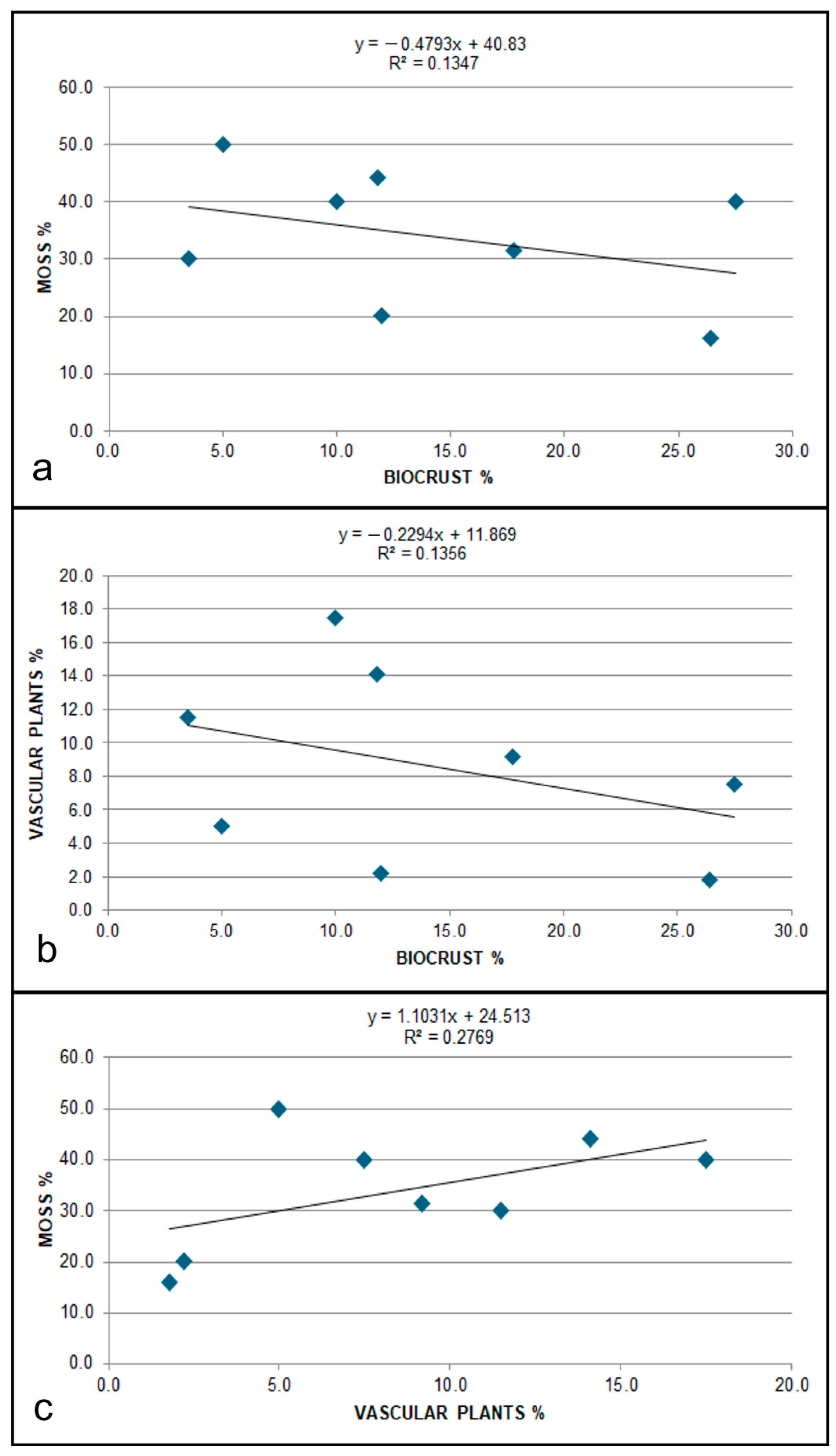 Land 14 01827 g008 Land 14 01827 g008