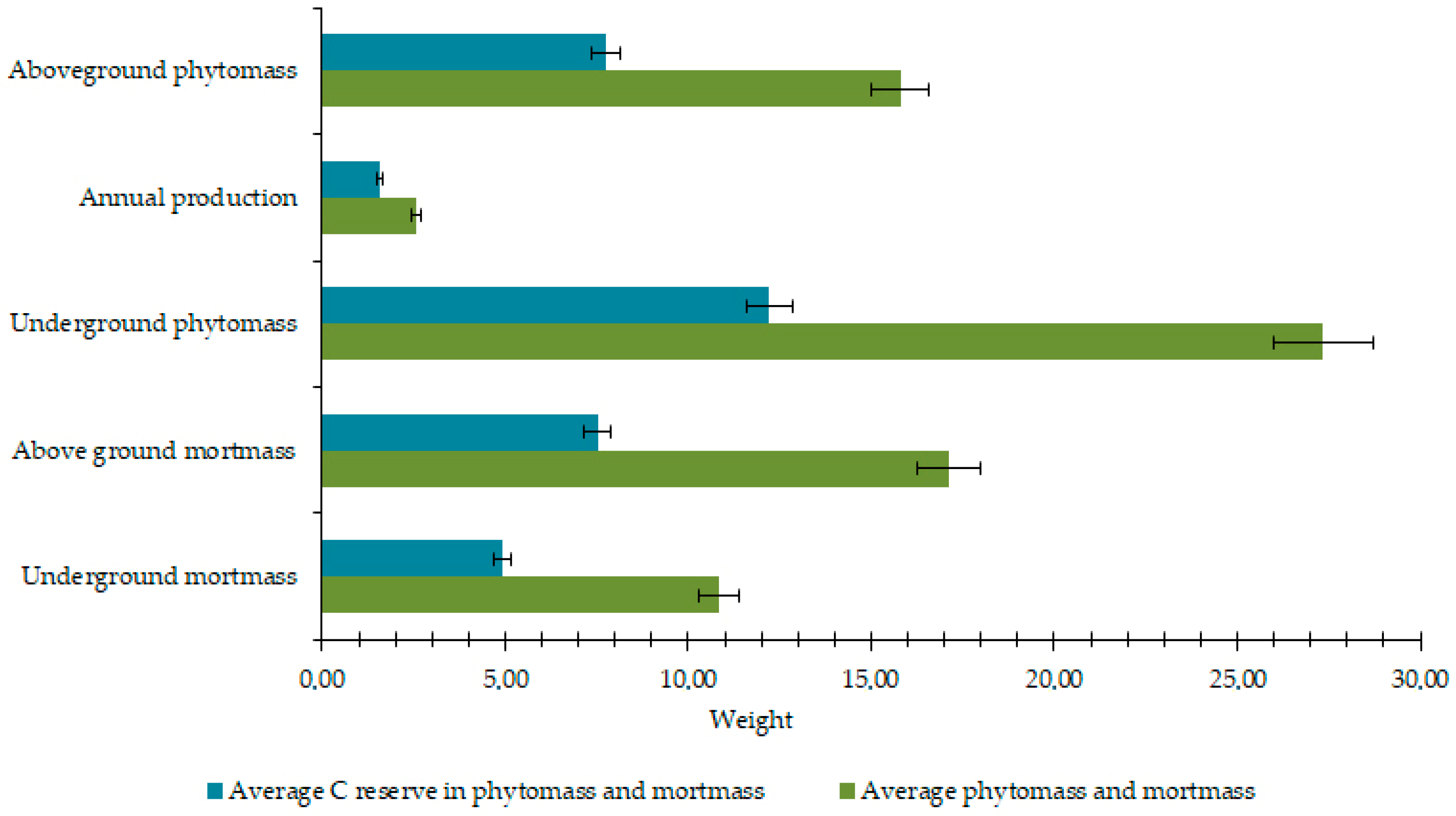 Land 14 01839 g004 Land 14 01839 g004