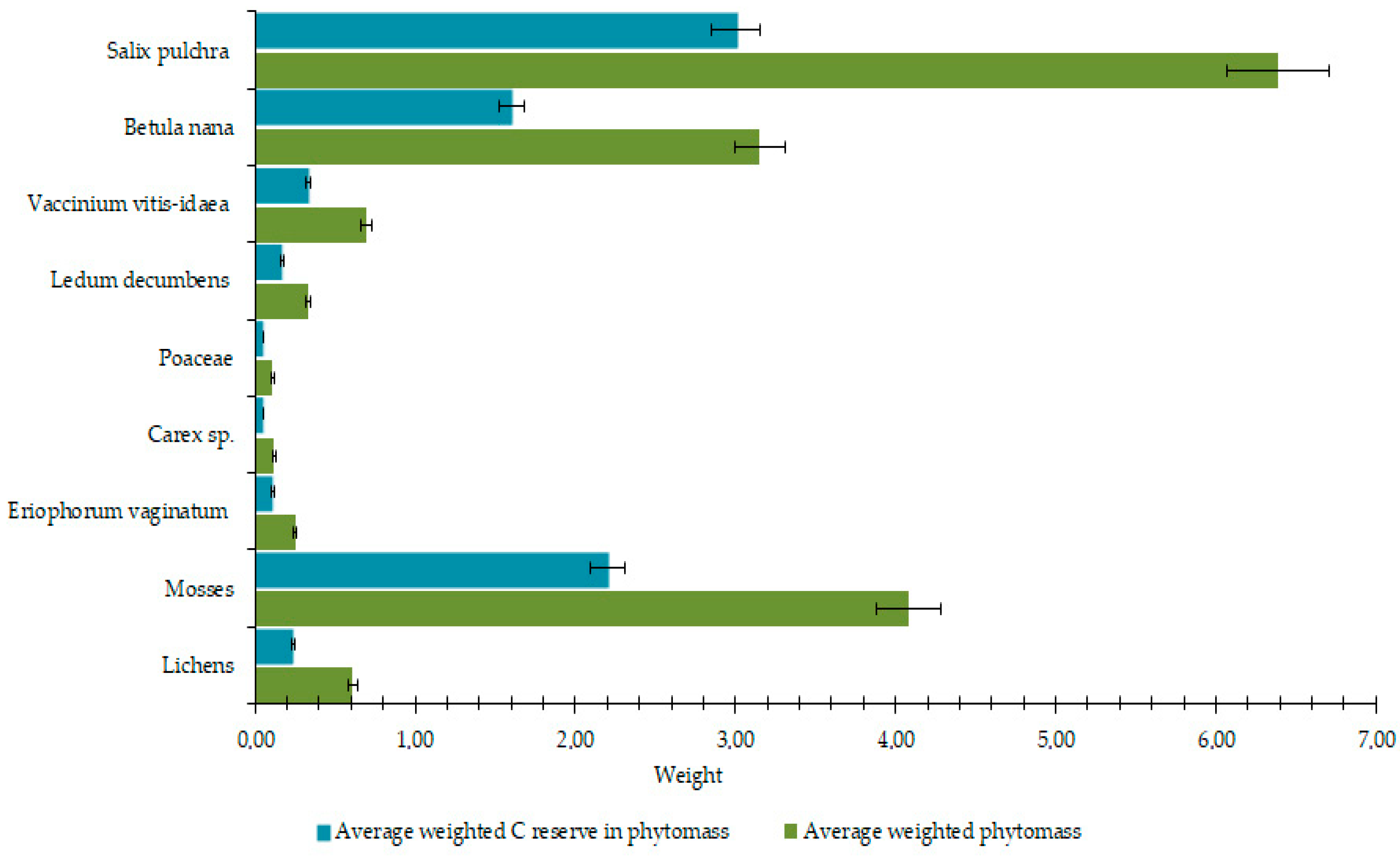Land 14 01839 g005 Land 14 01839 g005