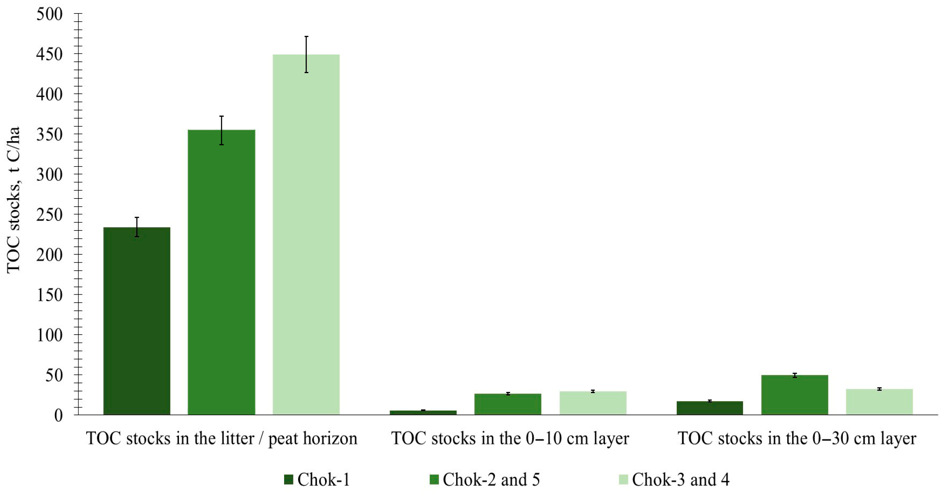 Land 14 01839 g006 Land 14 01839 g006