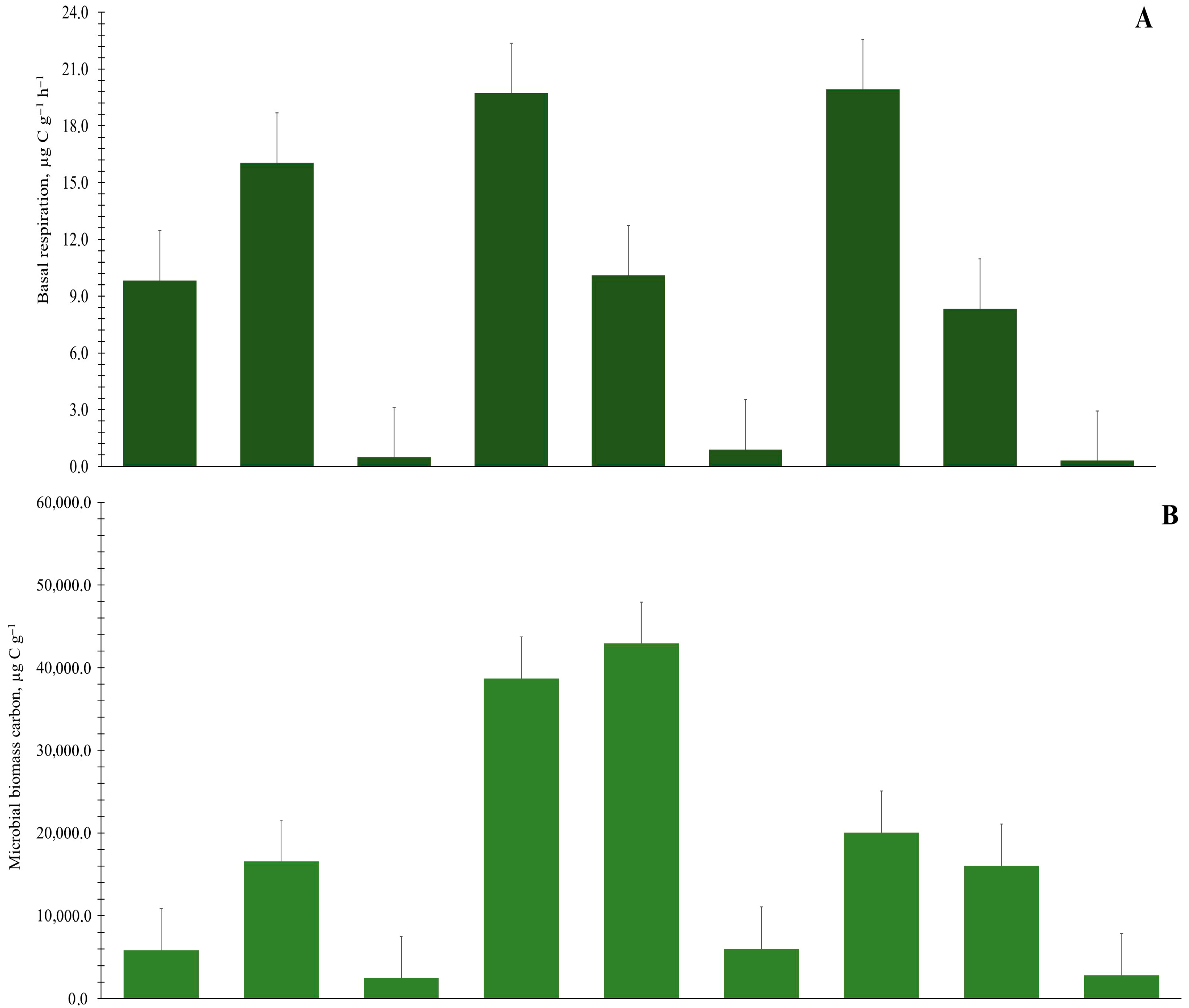 Land 14 01839 g007a Land 14 01839 g007a