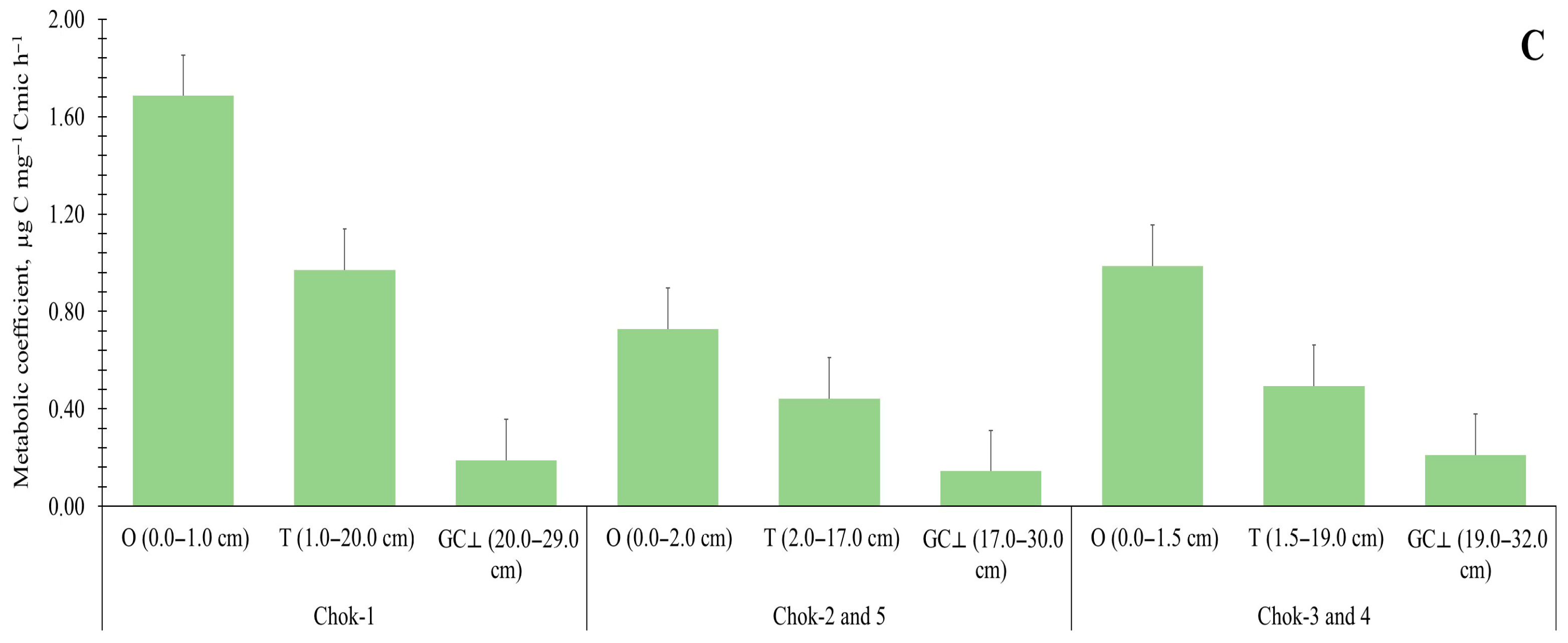 Land 14 01839 g007b Land 14 01839 g007b