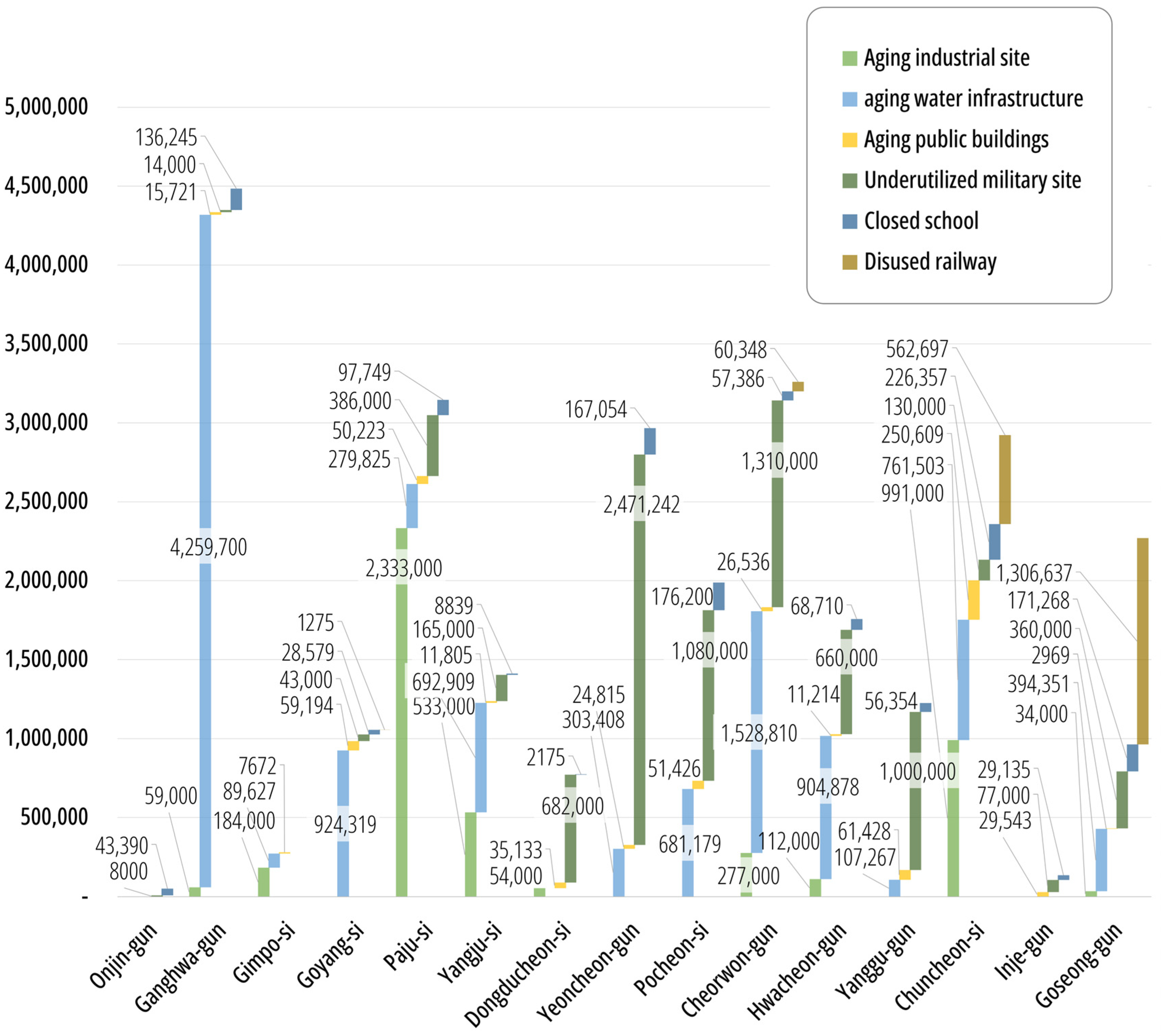 Land 14 01849 g002 Land 14 01849 g002