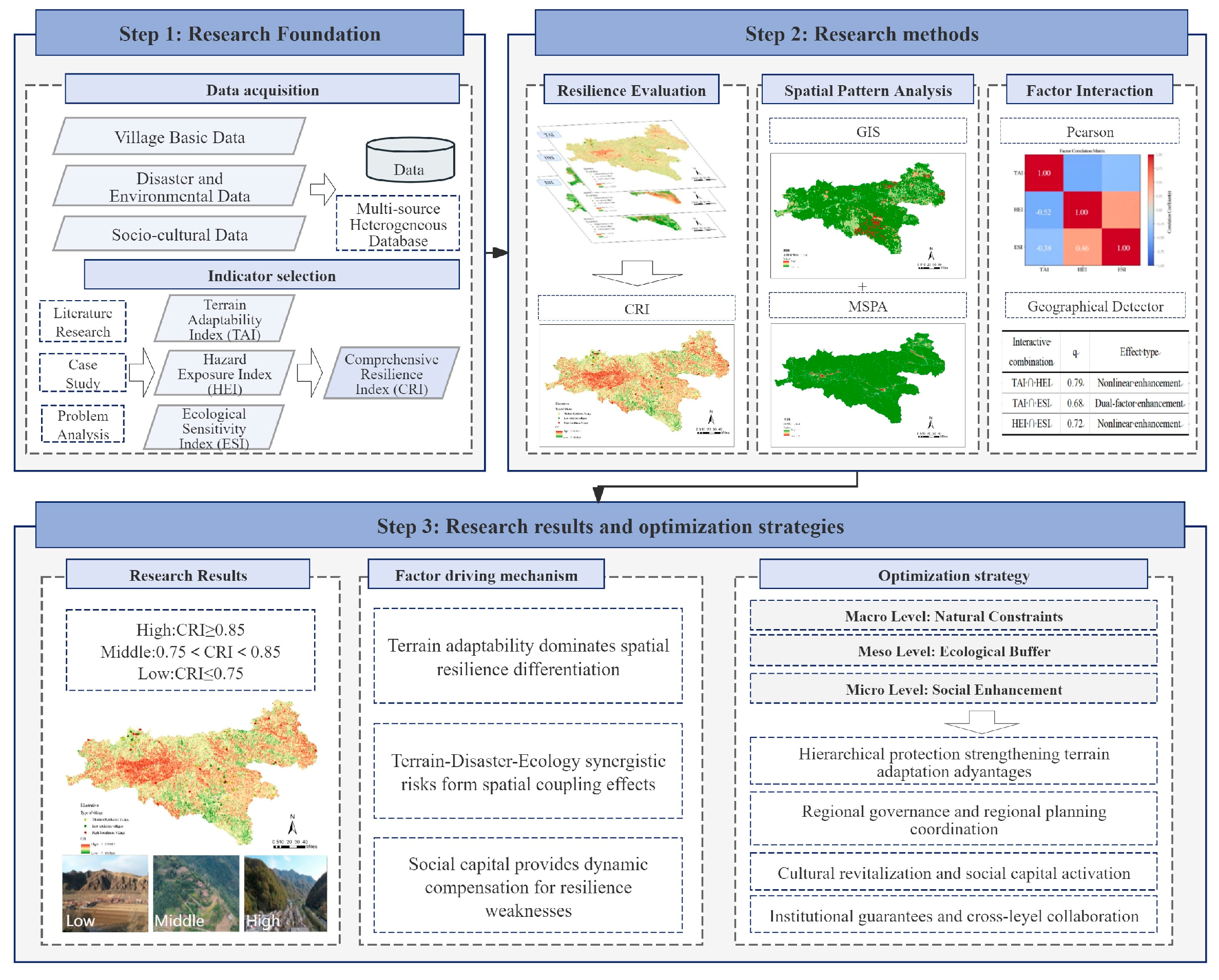 Land 14 01852 g001 Land 14 01852 g001