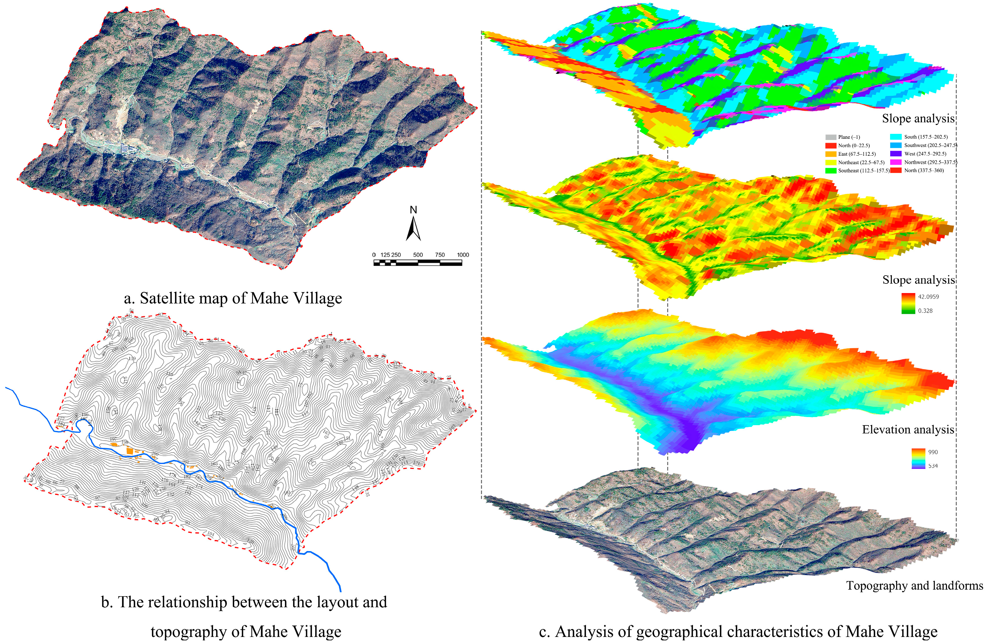 Land 14 01852 g005 Land 14 01852 g005