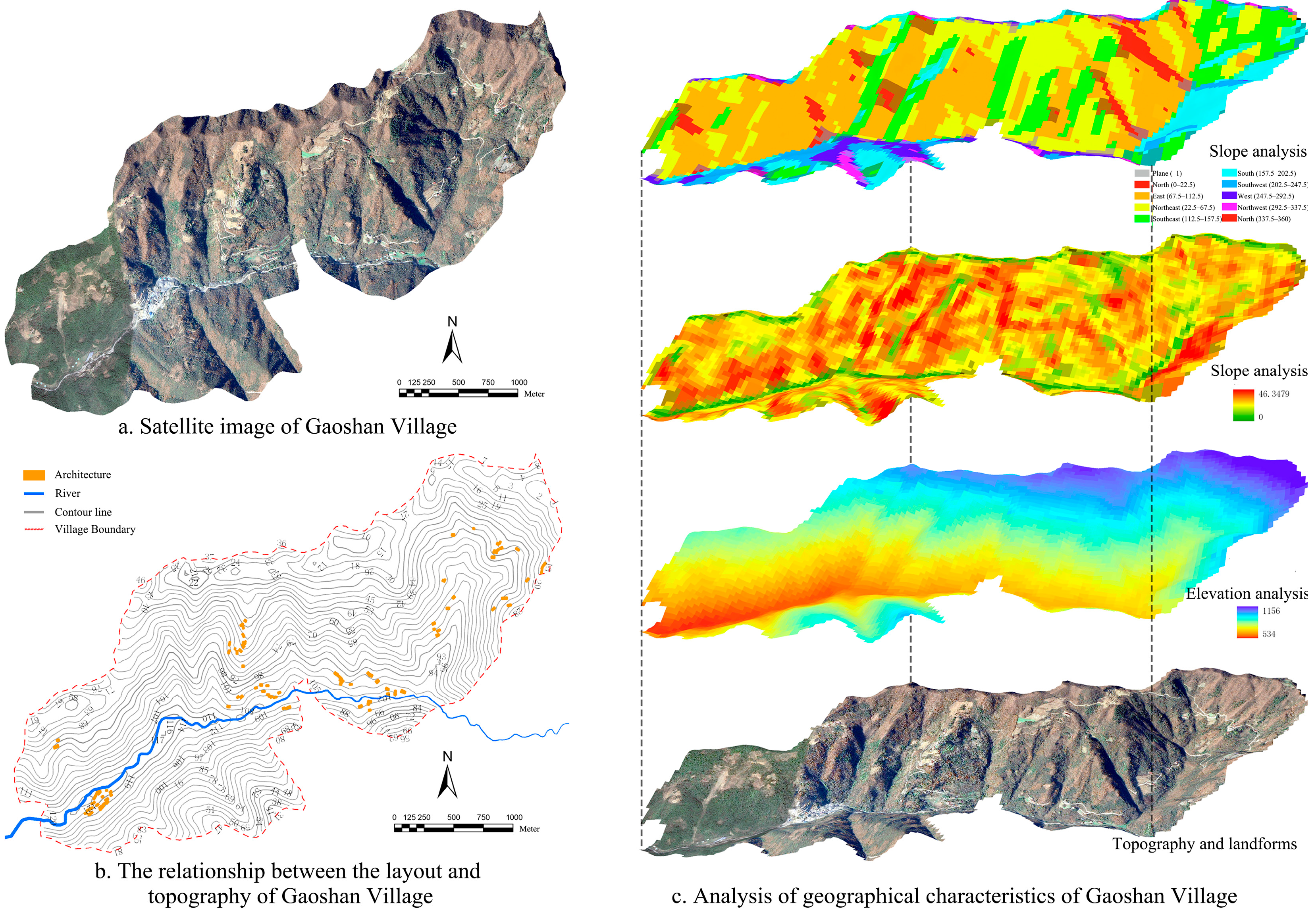 Land 14 01852 g006 Land 14 01852 g006