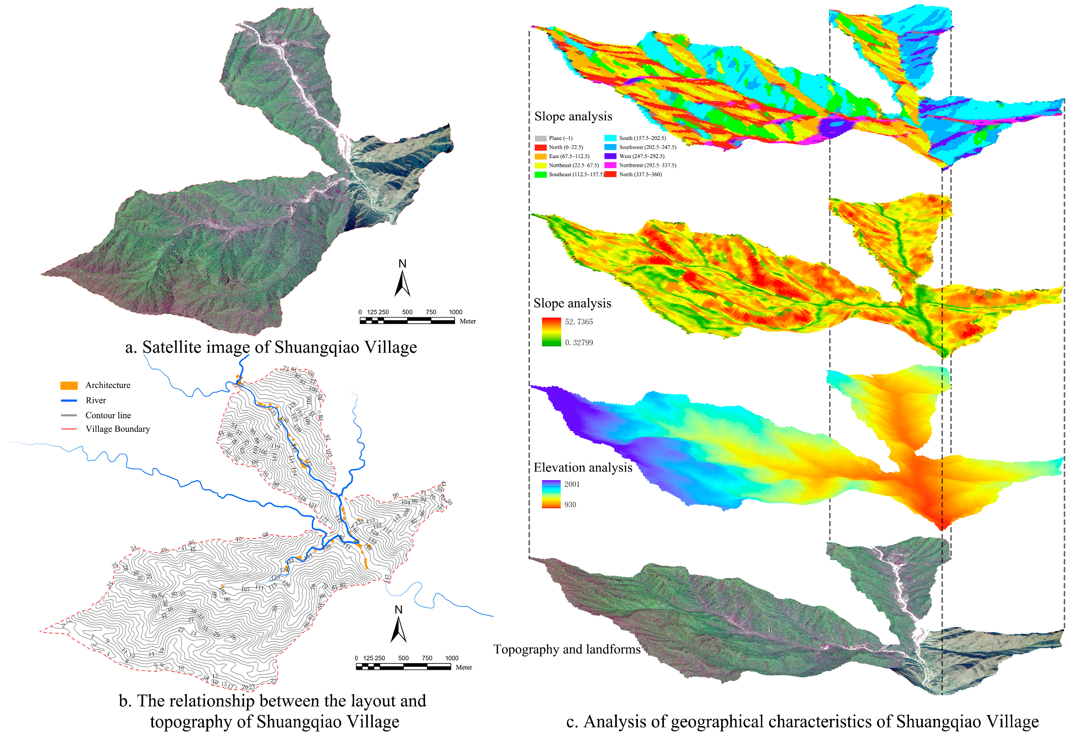 Land 14 01852 g007 Land 14 01852 g007