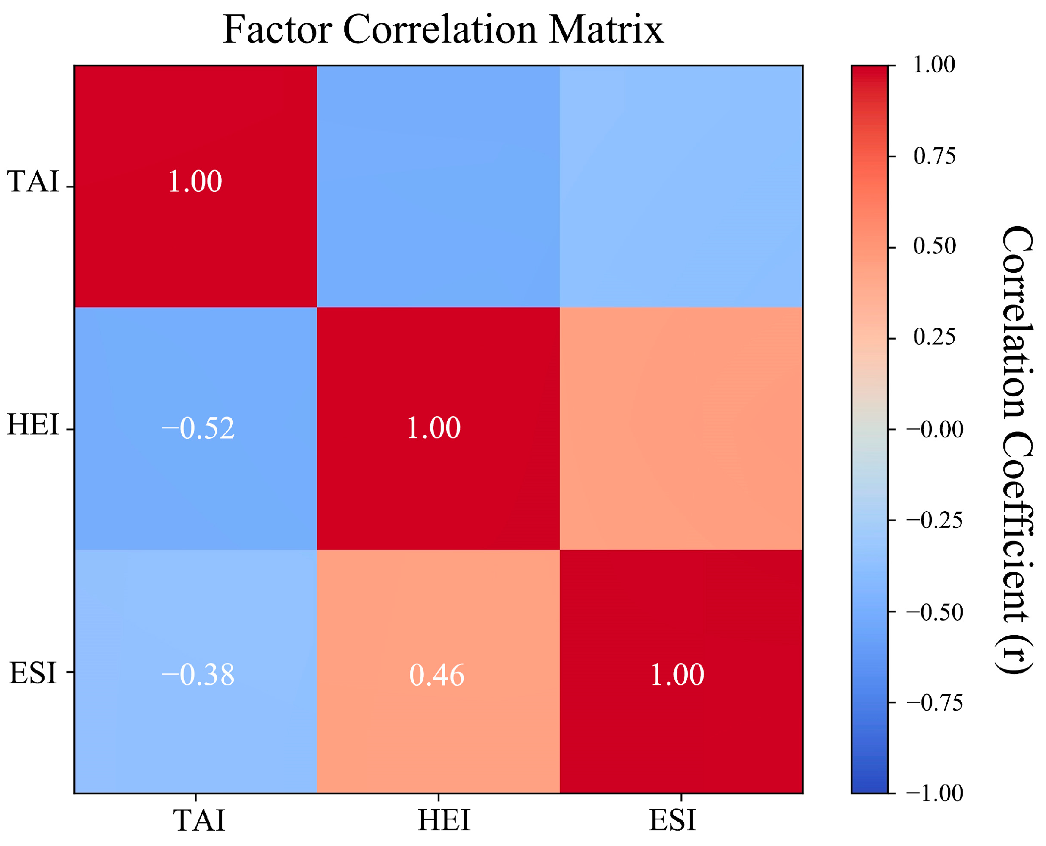 Land 14 01852 g009 Land 14 01852 g009
