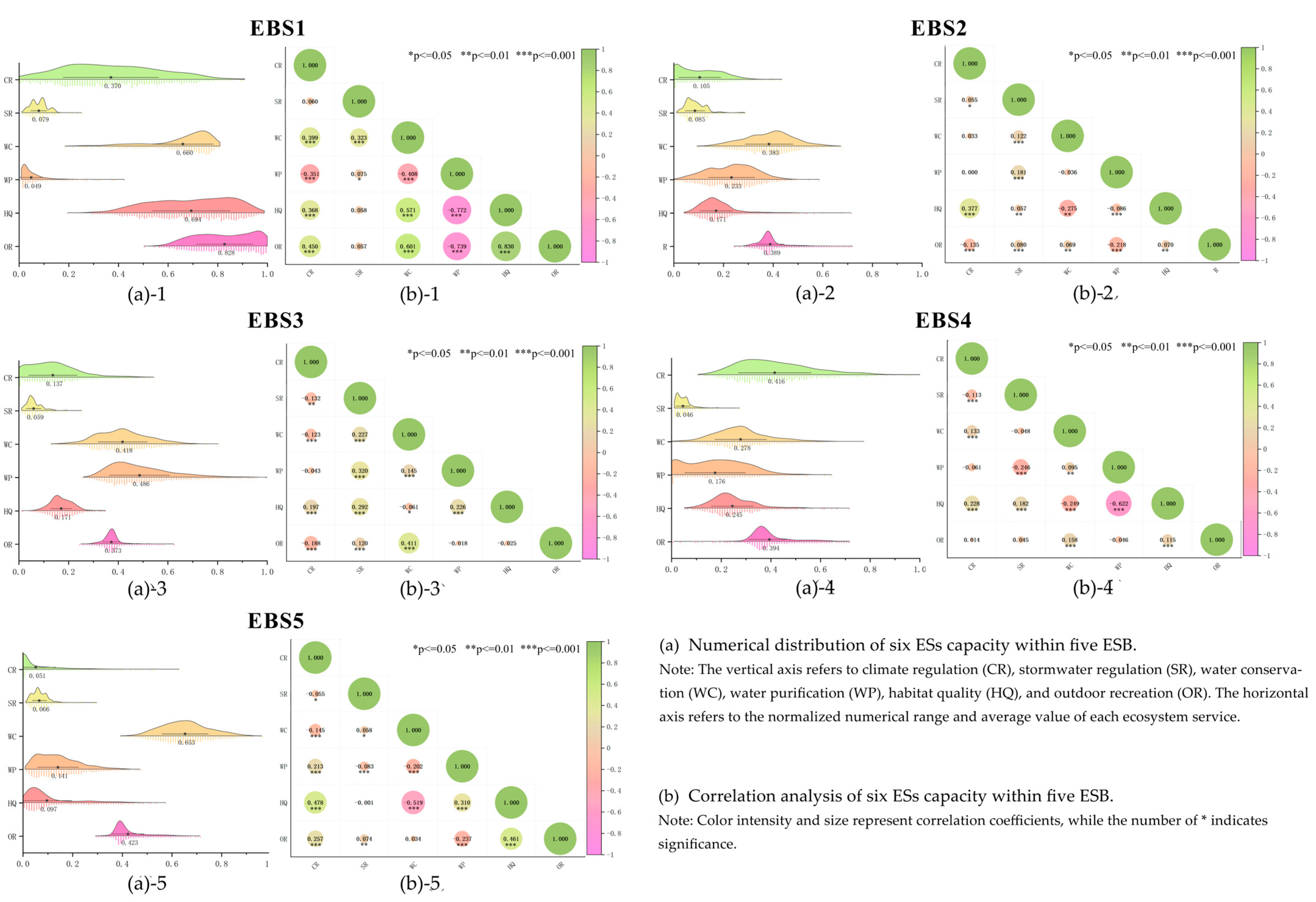 Land 14 01853 g003 Land 14 01853 g003