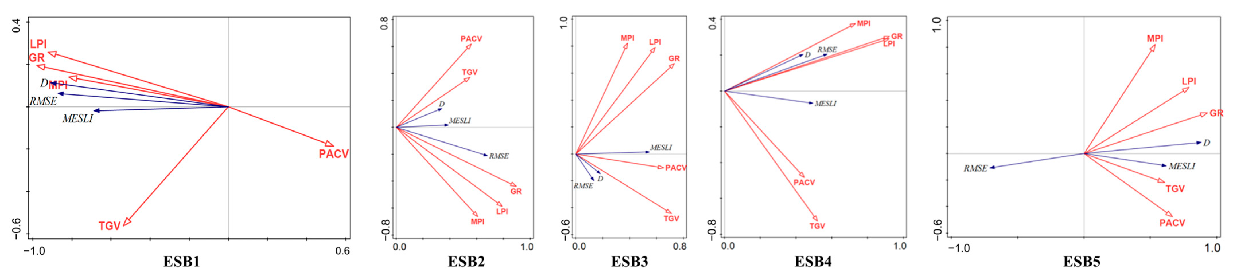 Land 14 01853 g004 Land 14 01853 g004