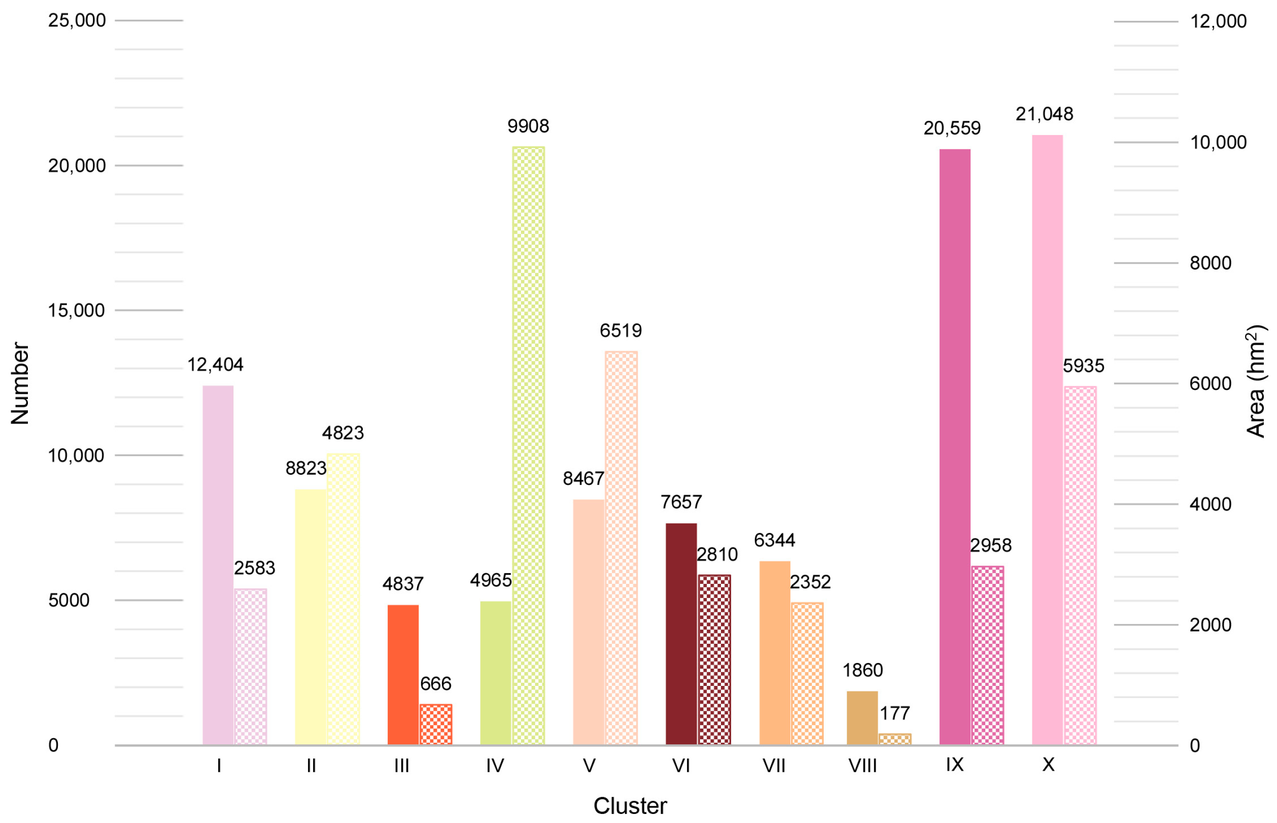 Land 14 01854 g008 Land 14 01854 g008
