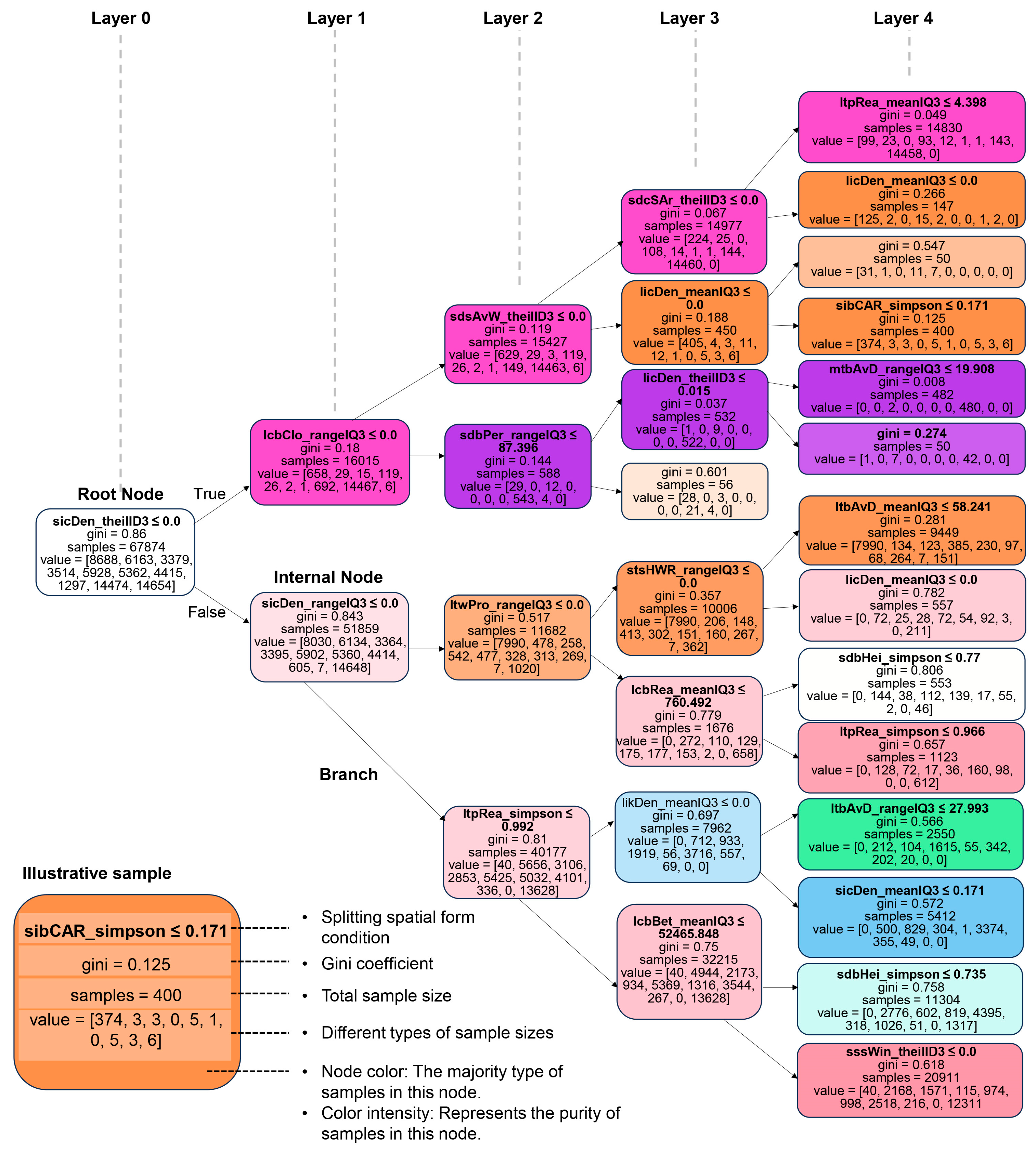 Land 14 01854 g010 Land 14 01854 g010