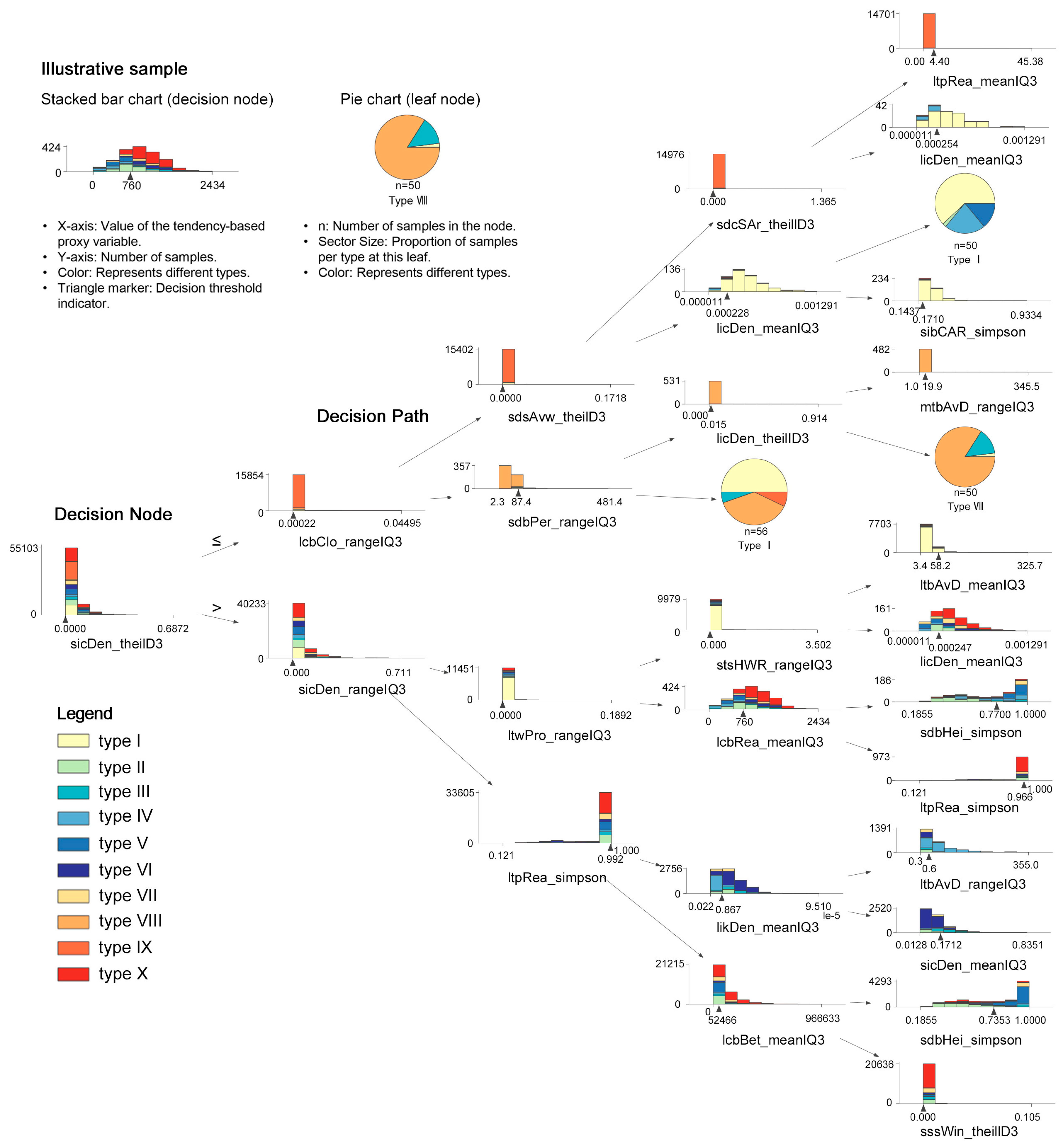 Land 14 01854 g011 Land 14 01854 g011