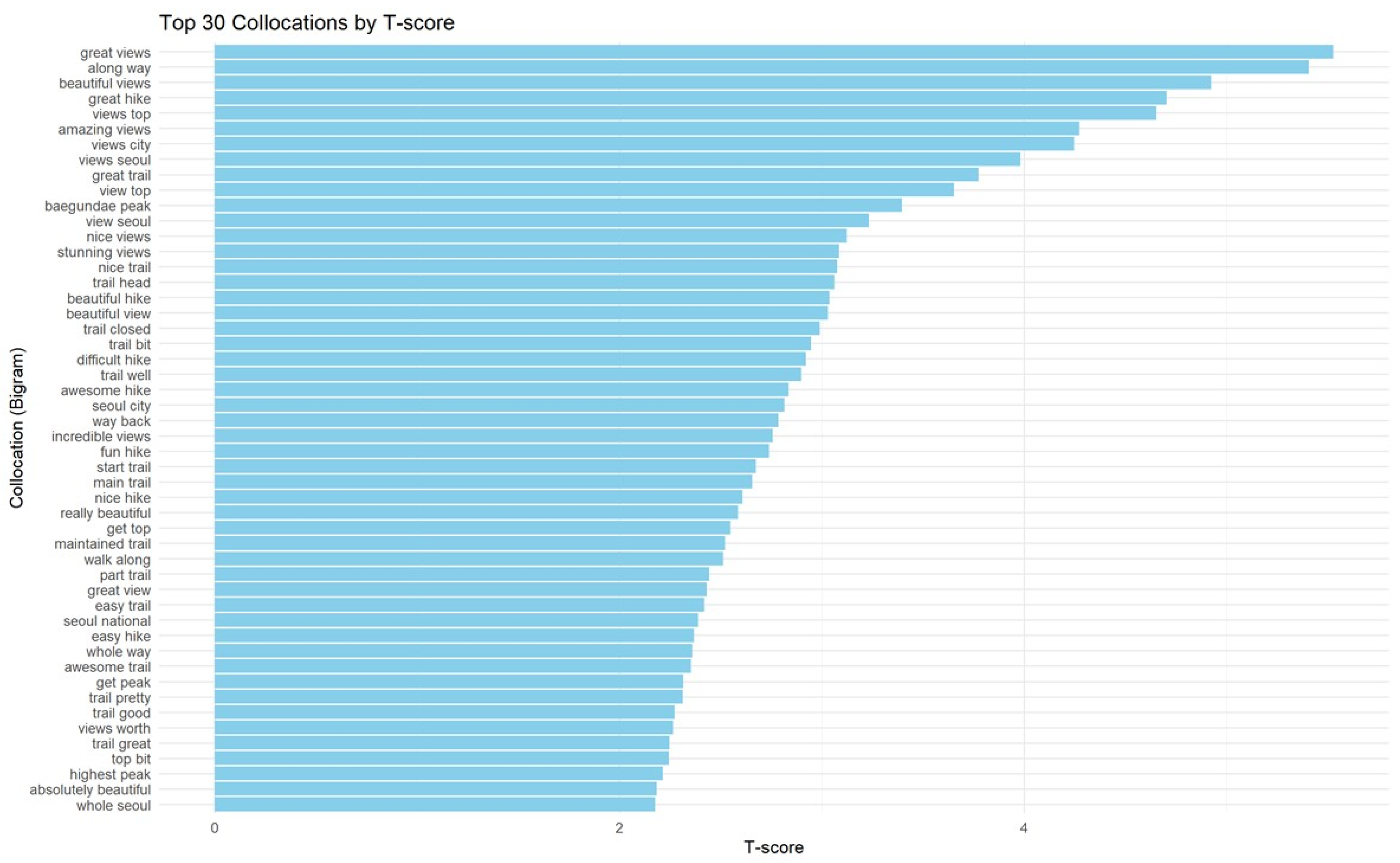 Land 14 01857 g003 Land 14 01857 g003