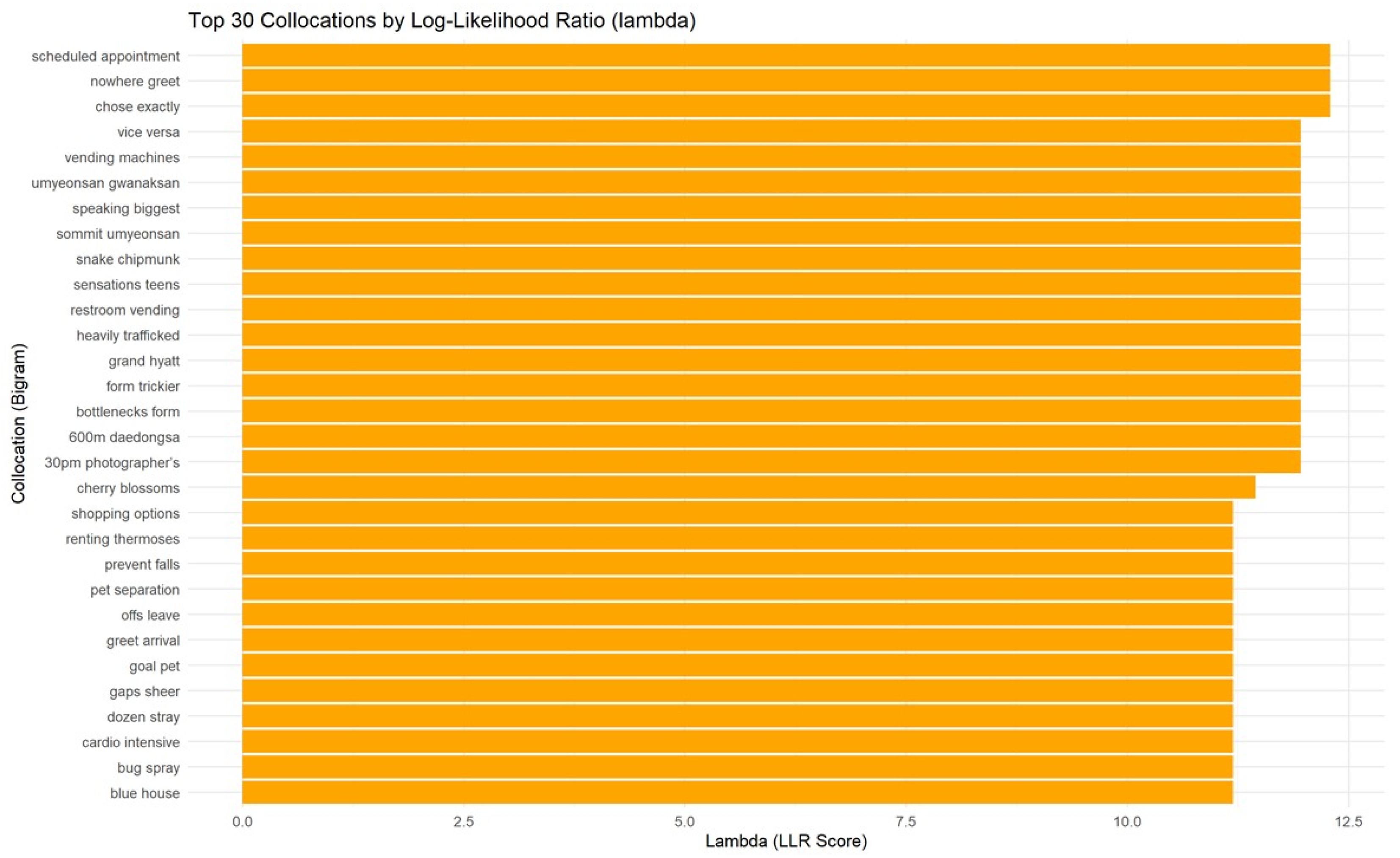 Land 14 01857 g004 Land 14 01857 g004