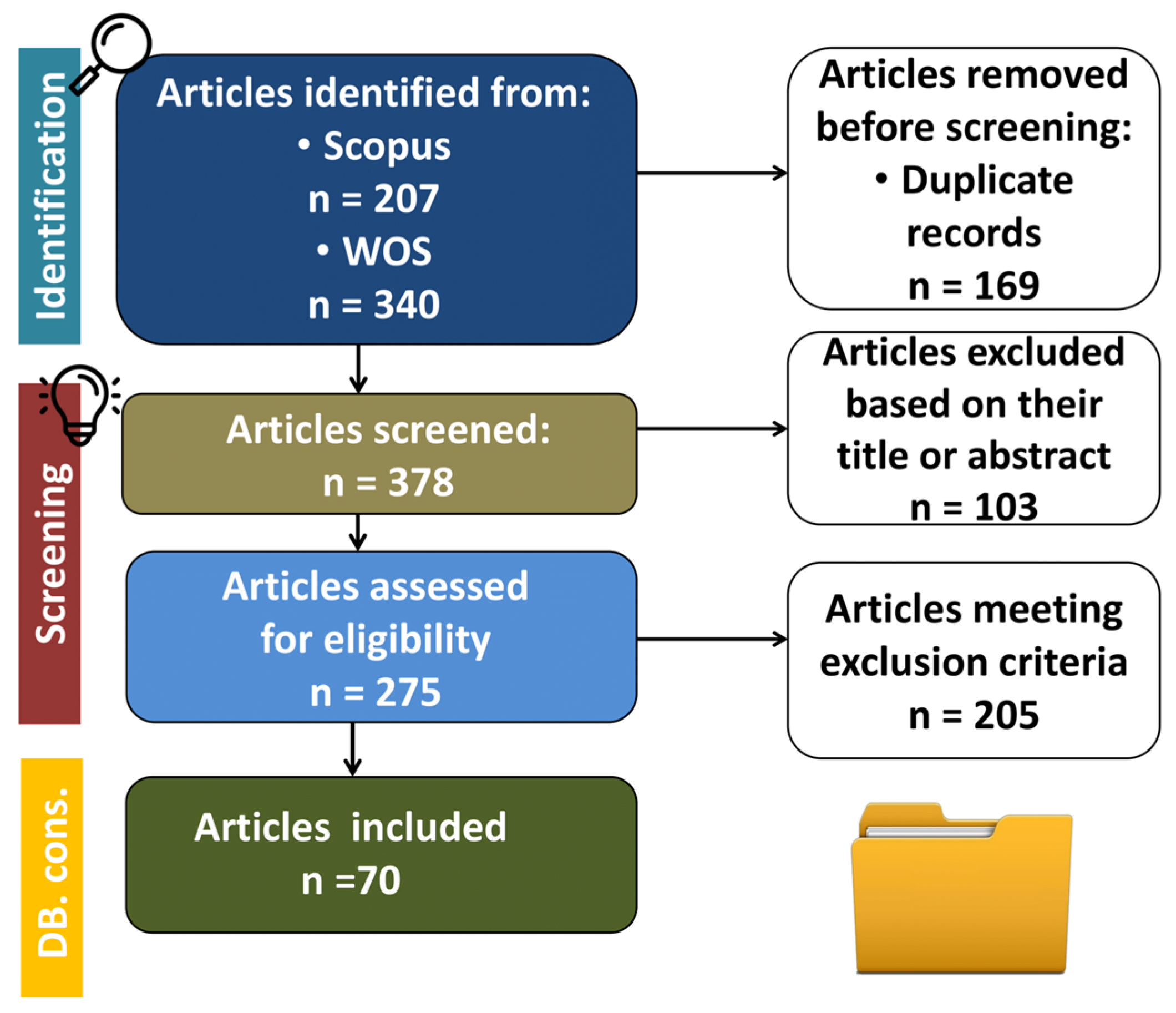 Land 14 01858 g002 Land 14 01858 g002