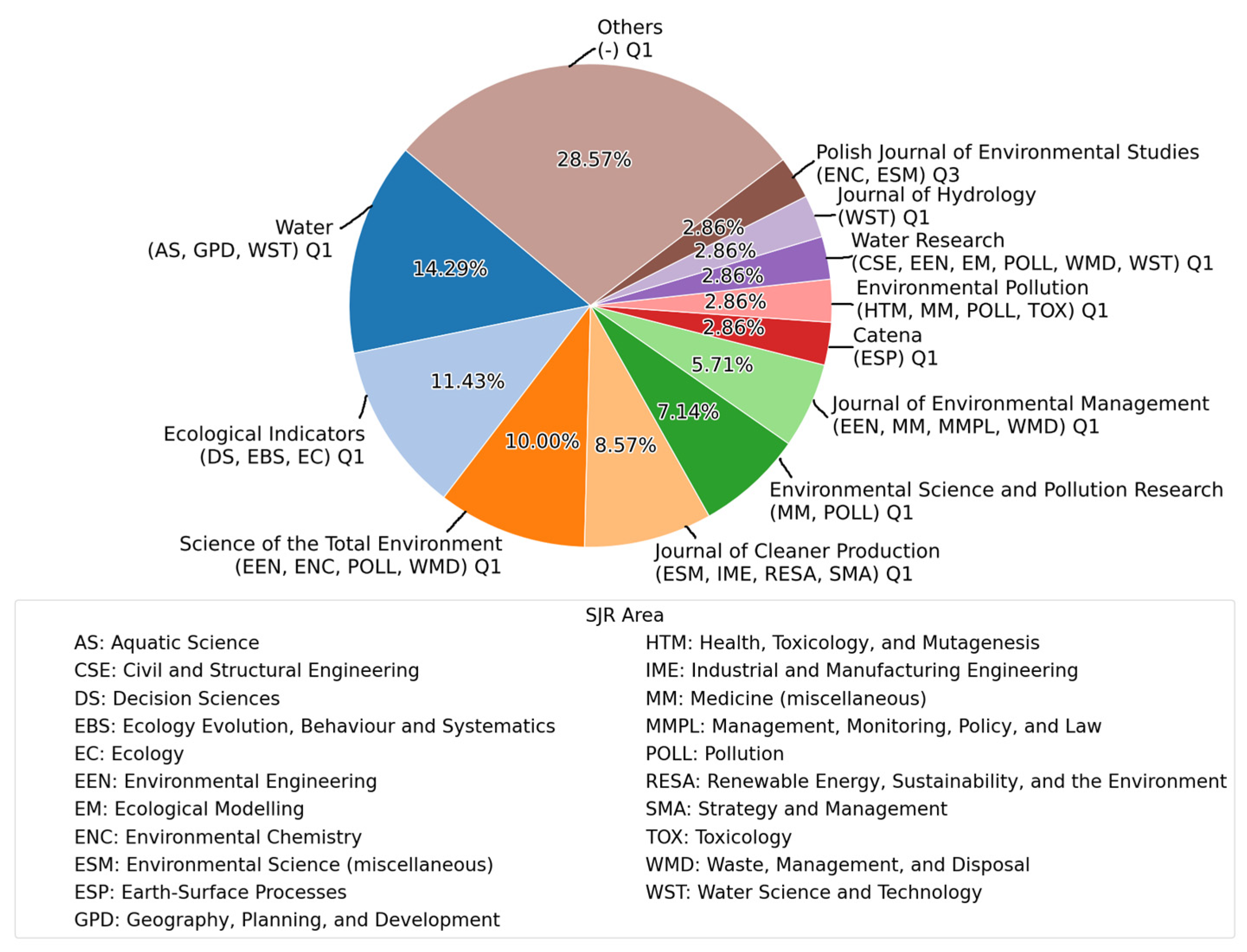 Land 14 01858 g003 Land 14 01858 g003