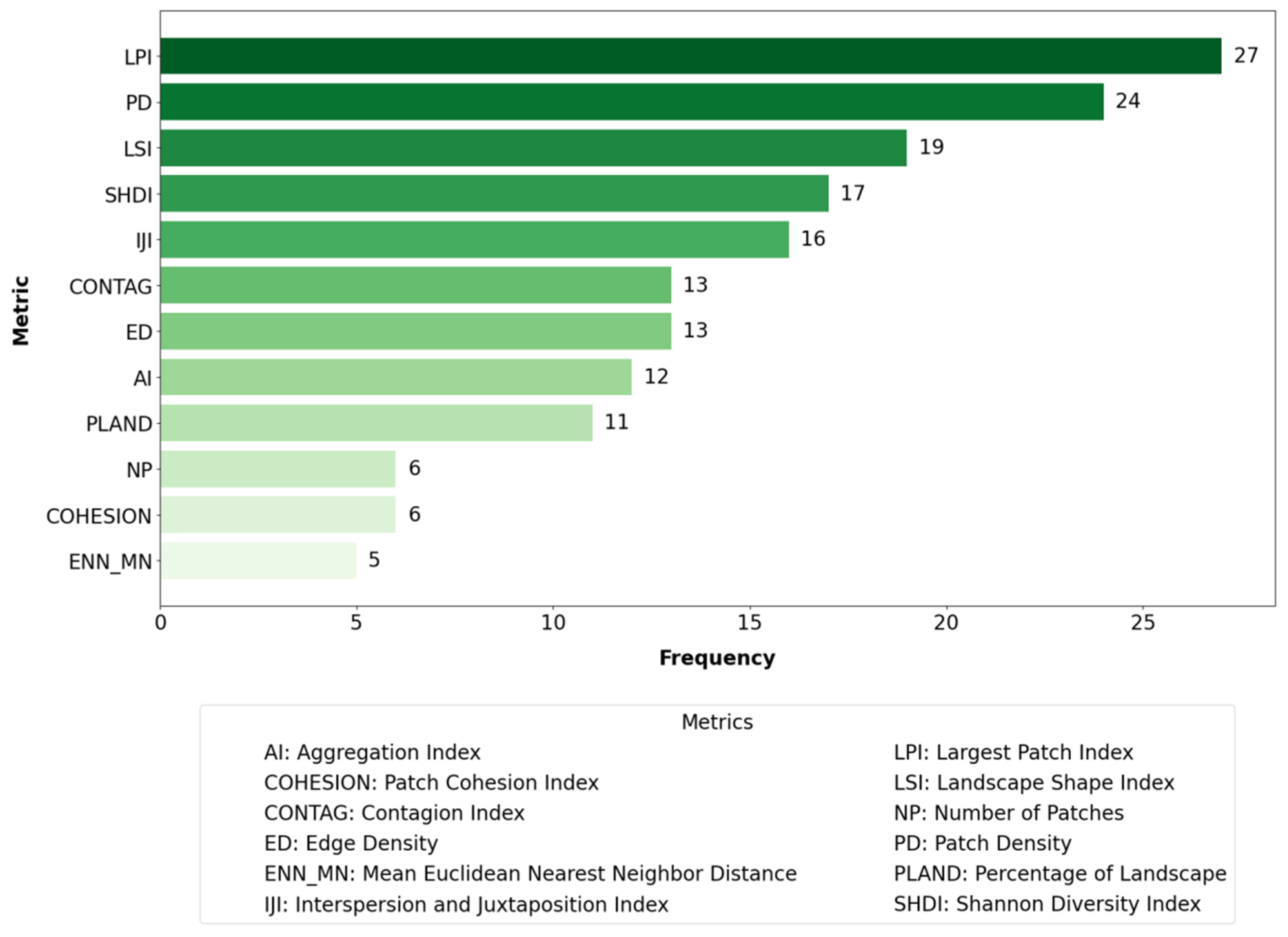 Land 14 01858 g006 Land 14 01858 g006