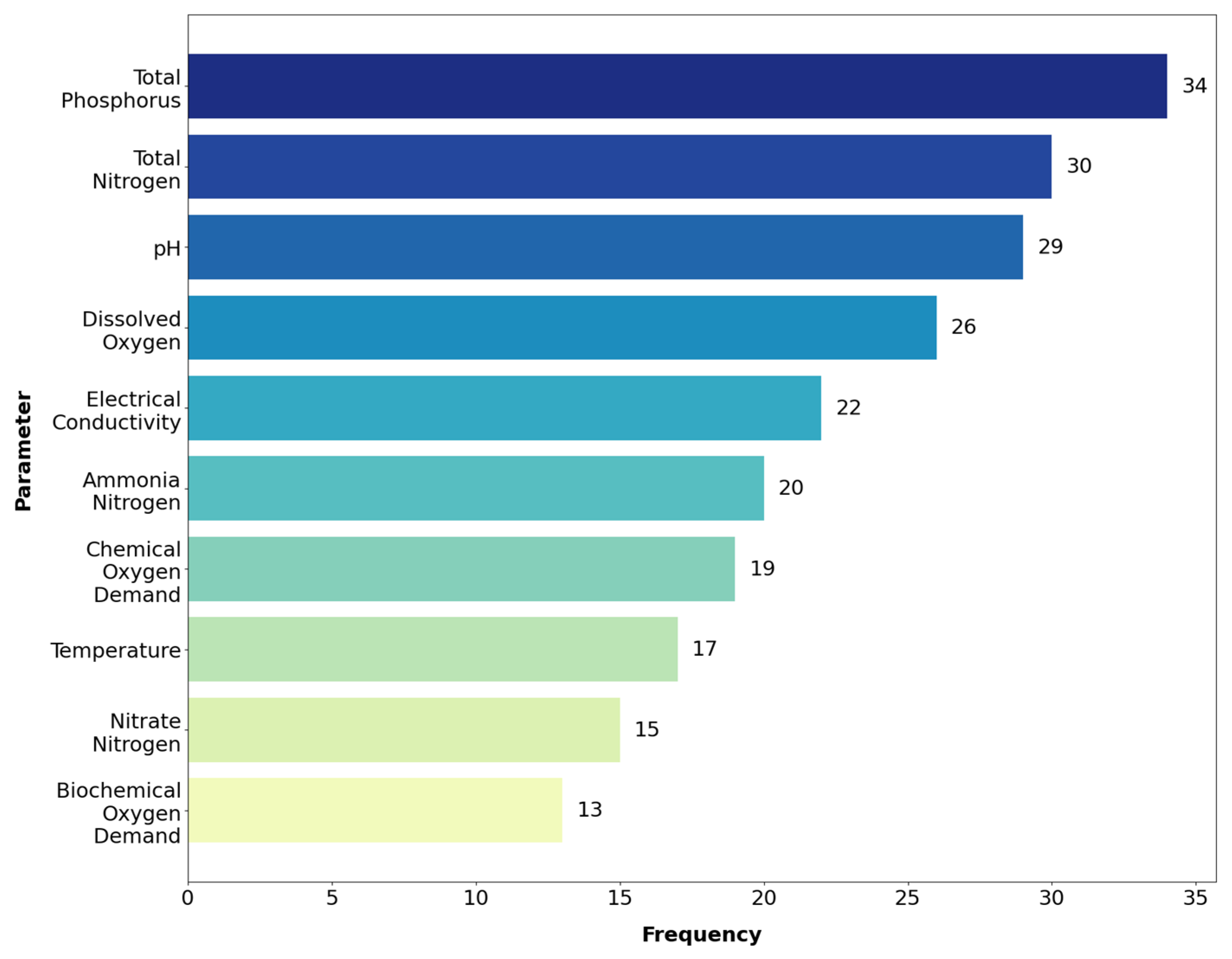 Land 14 01858 g007 Land 14 01858 g007